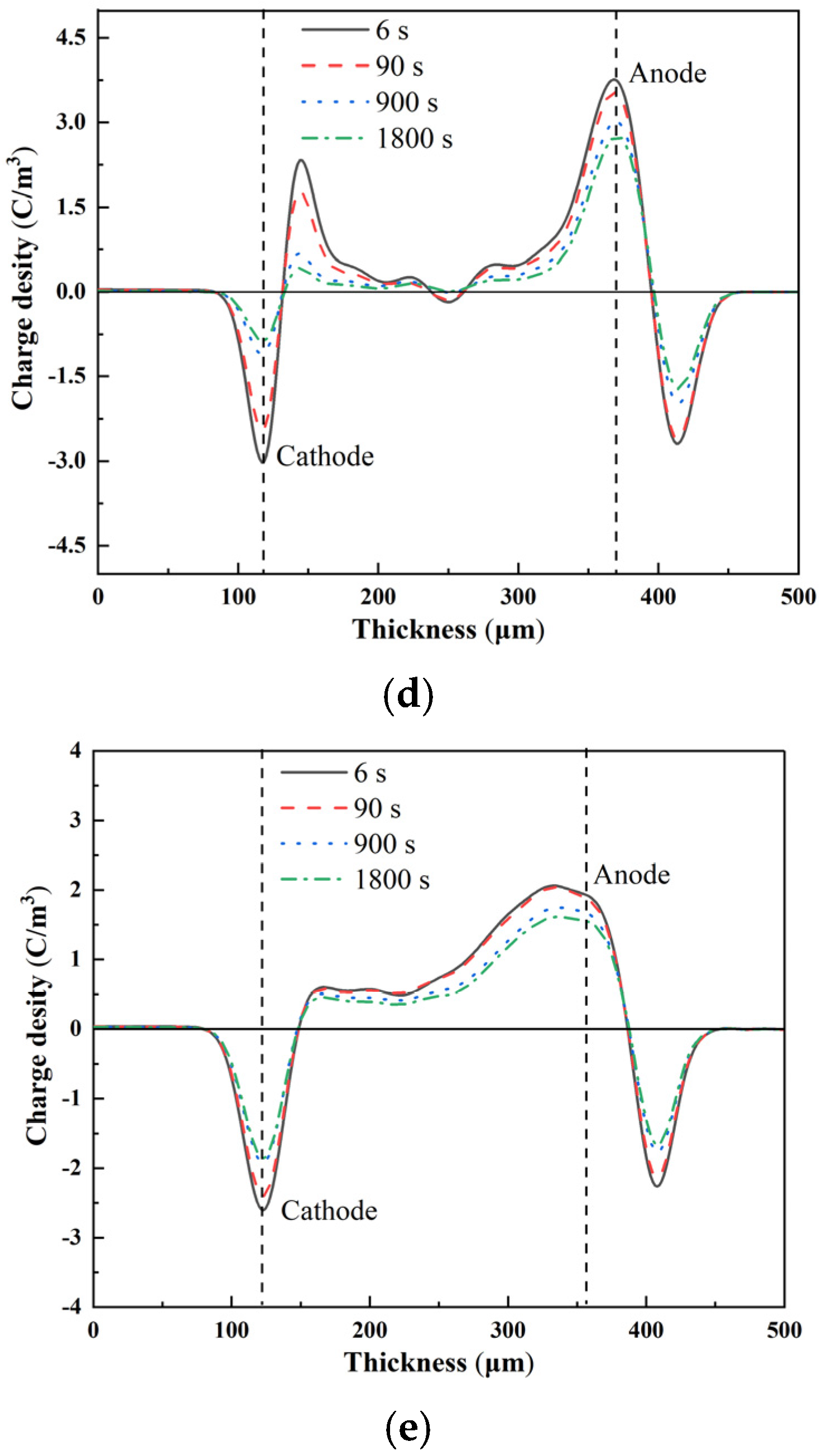 Materials 15 02844 g008b