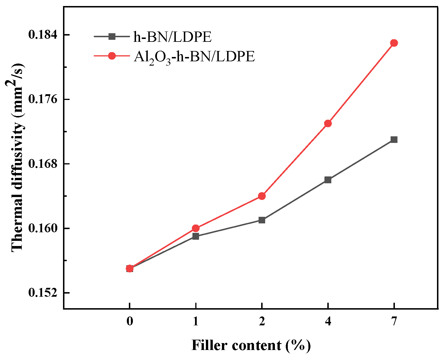 Materials 15 02844 g010