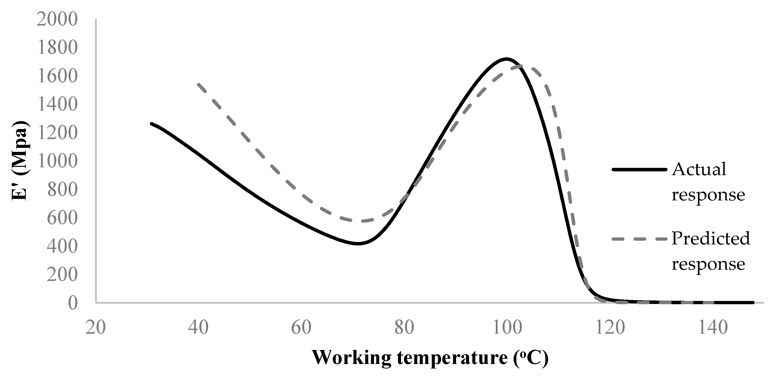 Materials 15 02855 g011