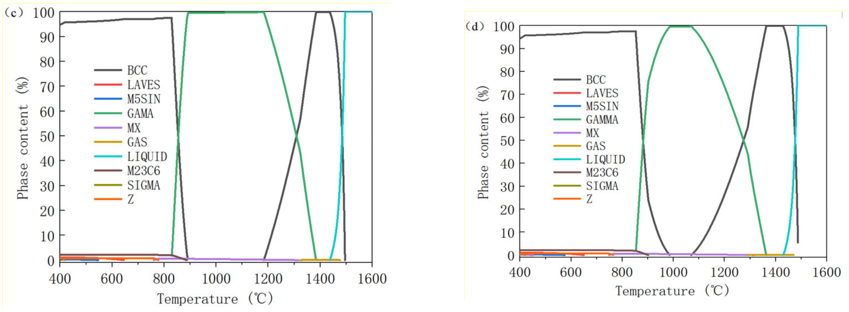 Materials 15 02862 g002b