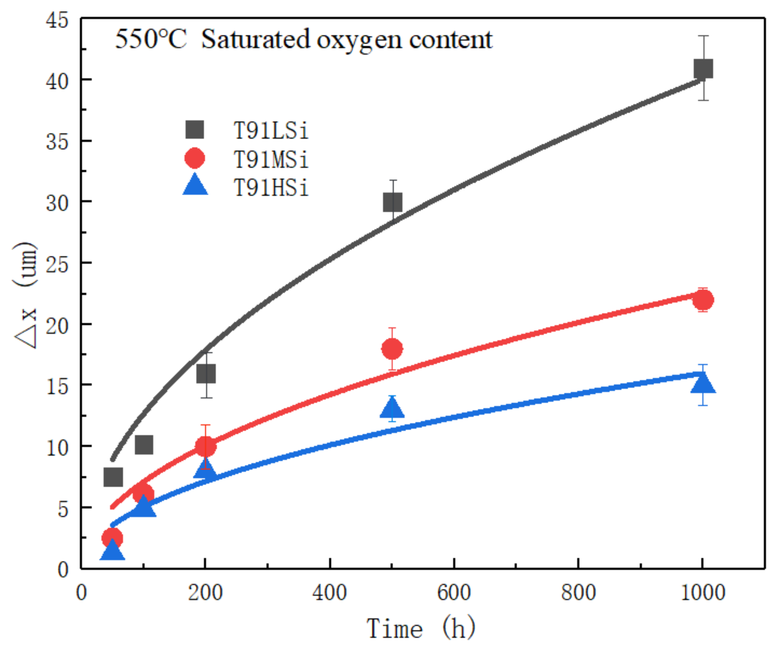 Materials 15 02862 g006