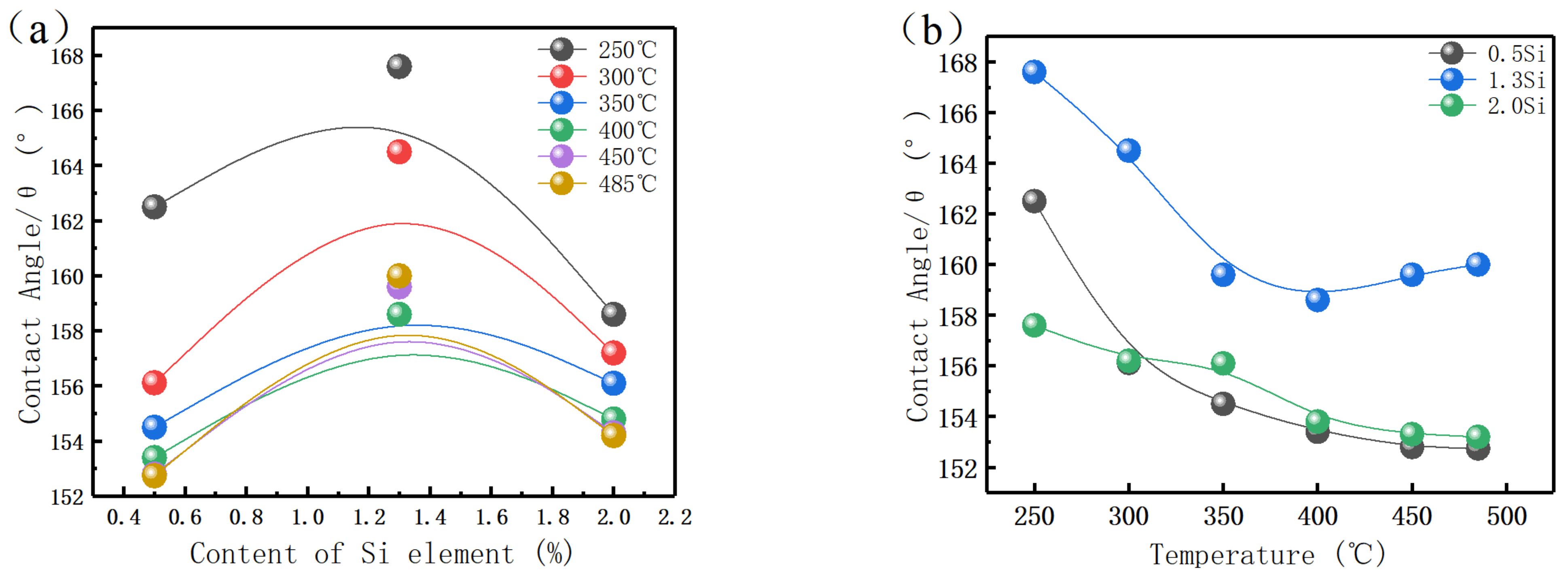 Materials 15 02862 g008