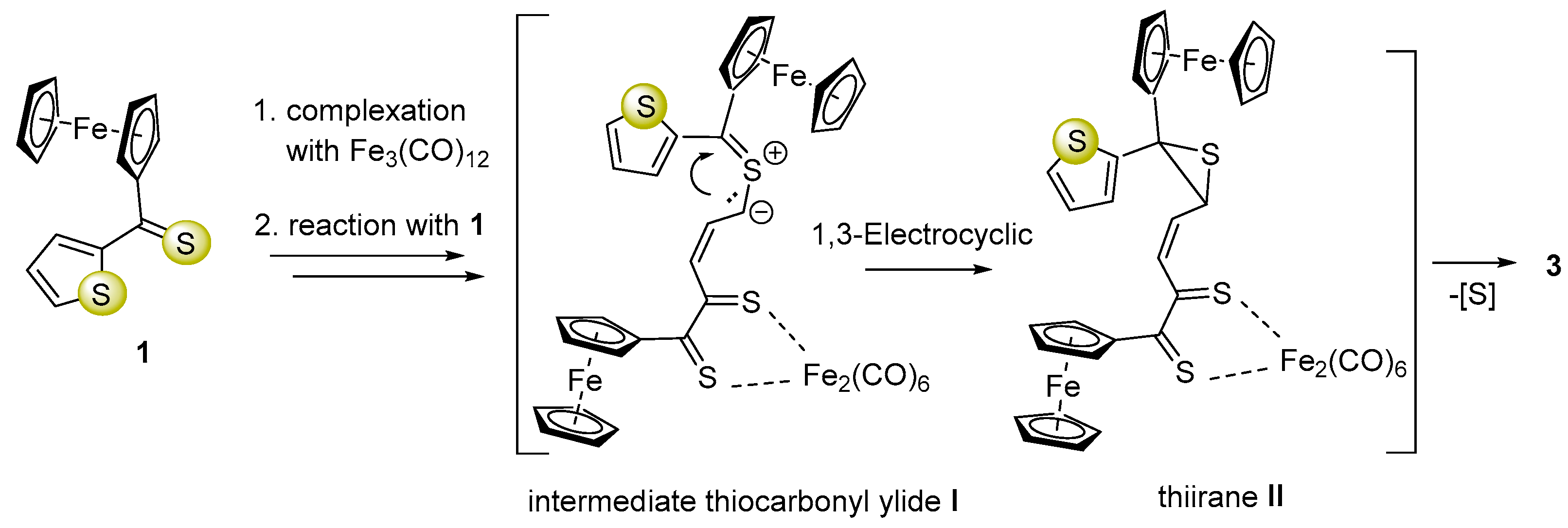Materials 15 02867 sch002