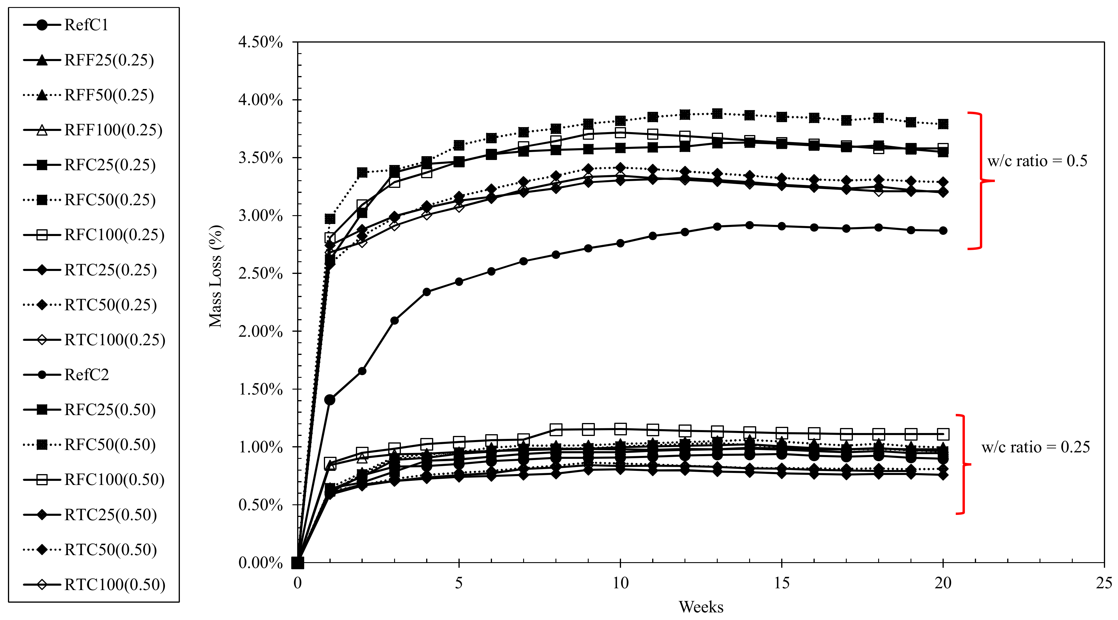 Materials 15 02871 g005