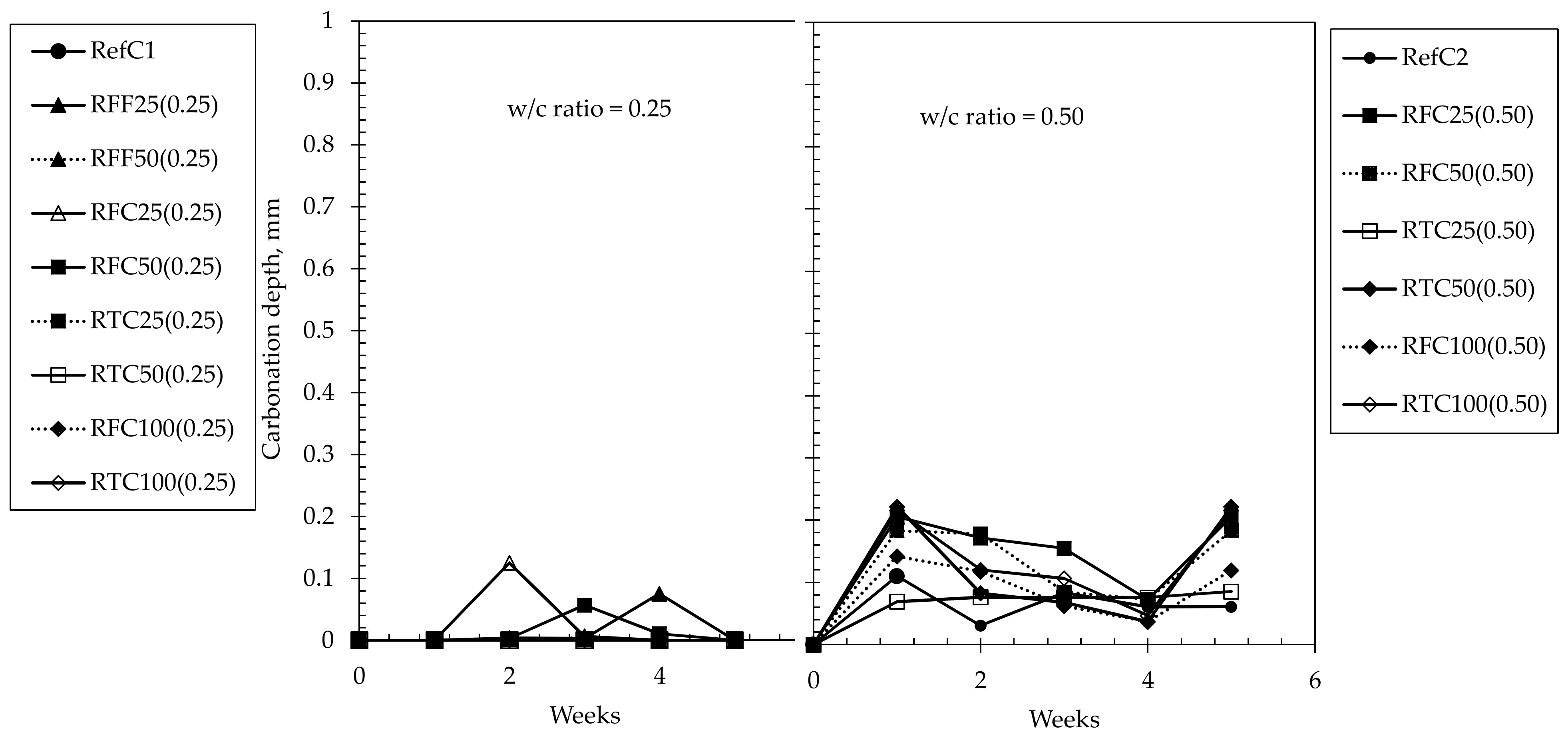 Materials 15 02871 g006