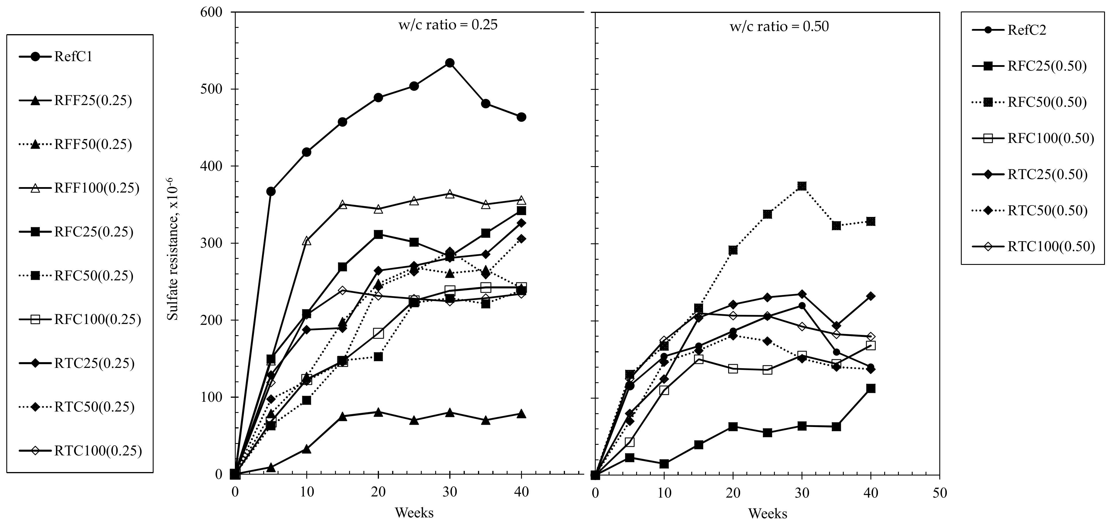 Materials 15 02871 g007