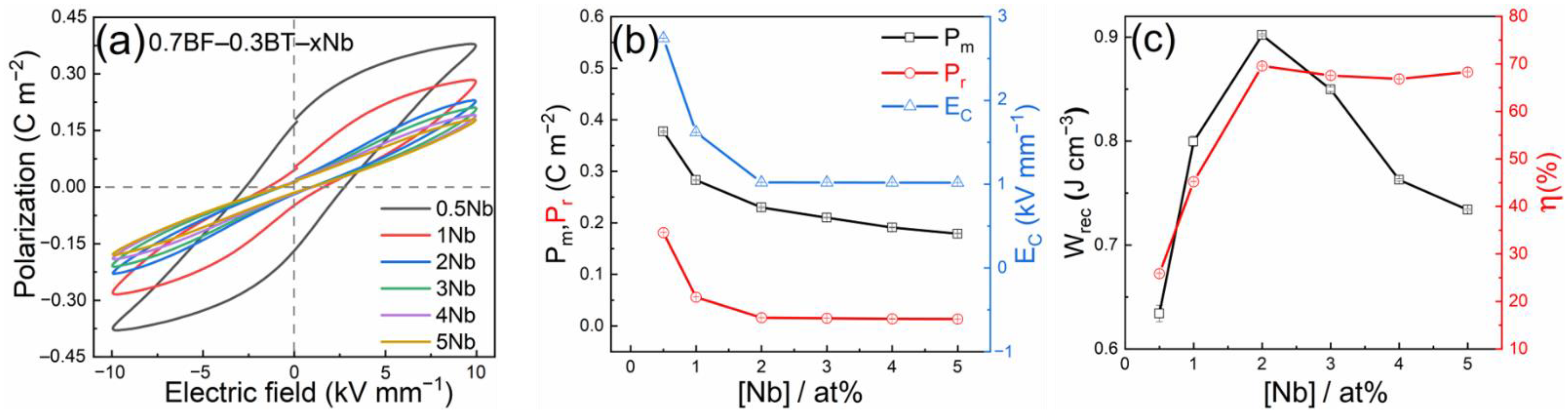 Materials 15 02872 g005