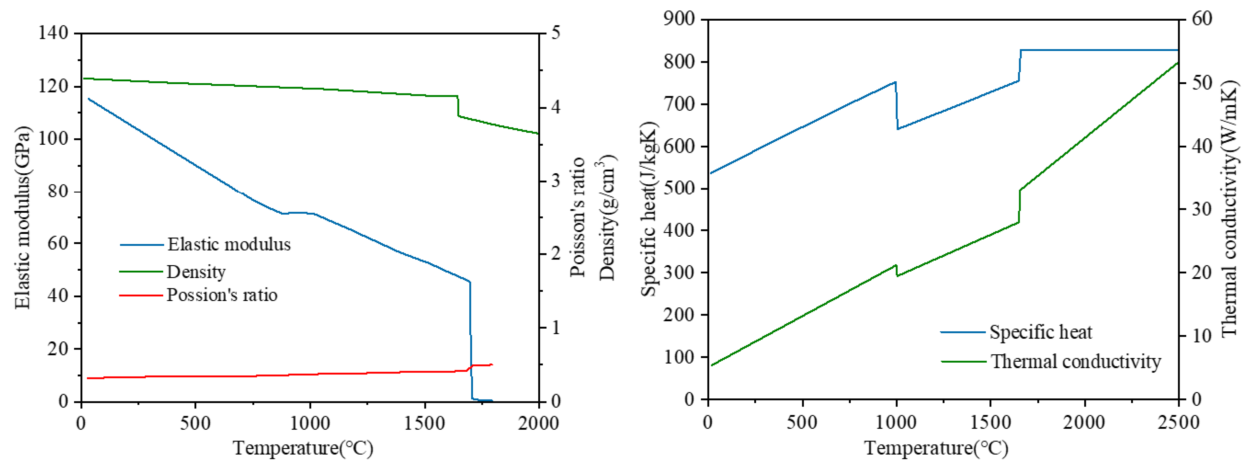 Materials 15 02882 g001