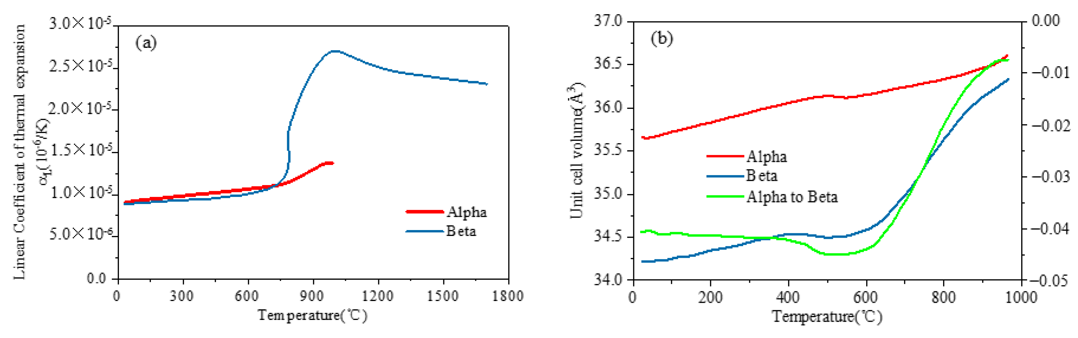 Materials 15 02882 g007