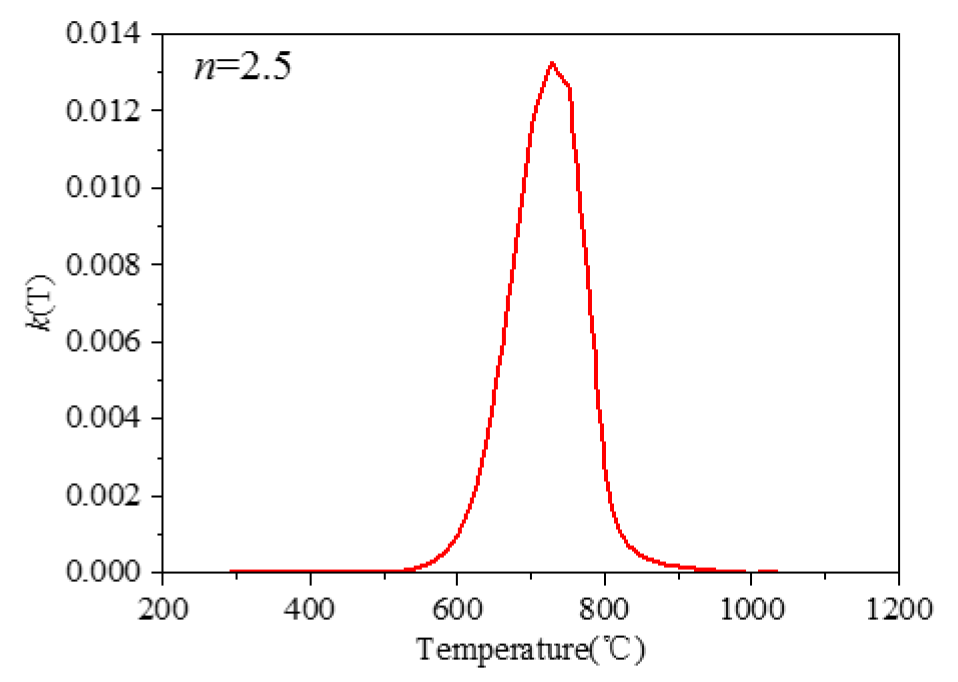 Materials 15 02882 g008