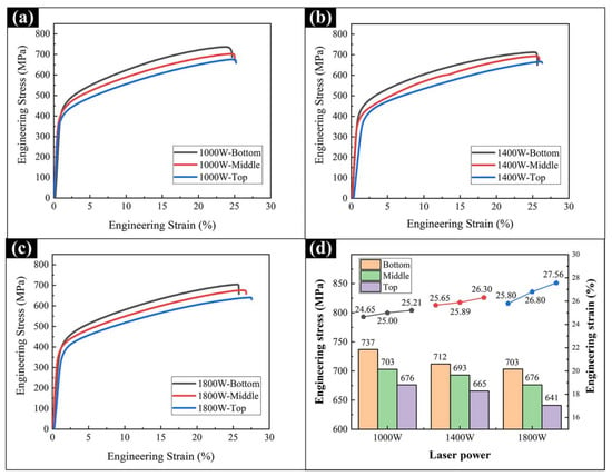 https://www.mdpi.com/materials/materials-15-02894/article_deploy/html/images/materials-15-02894-g009-550.jpg