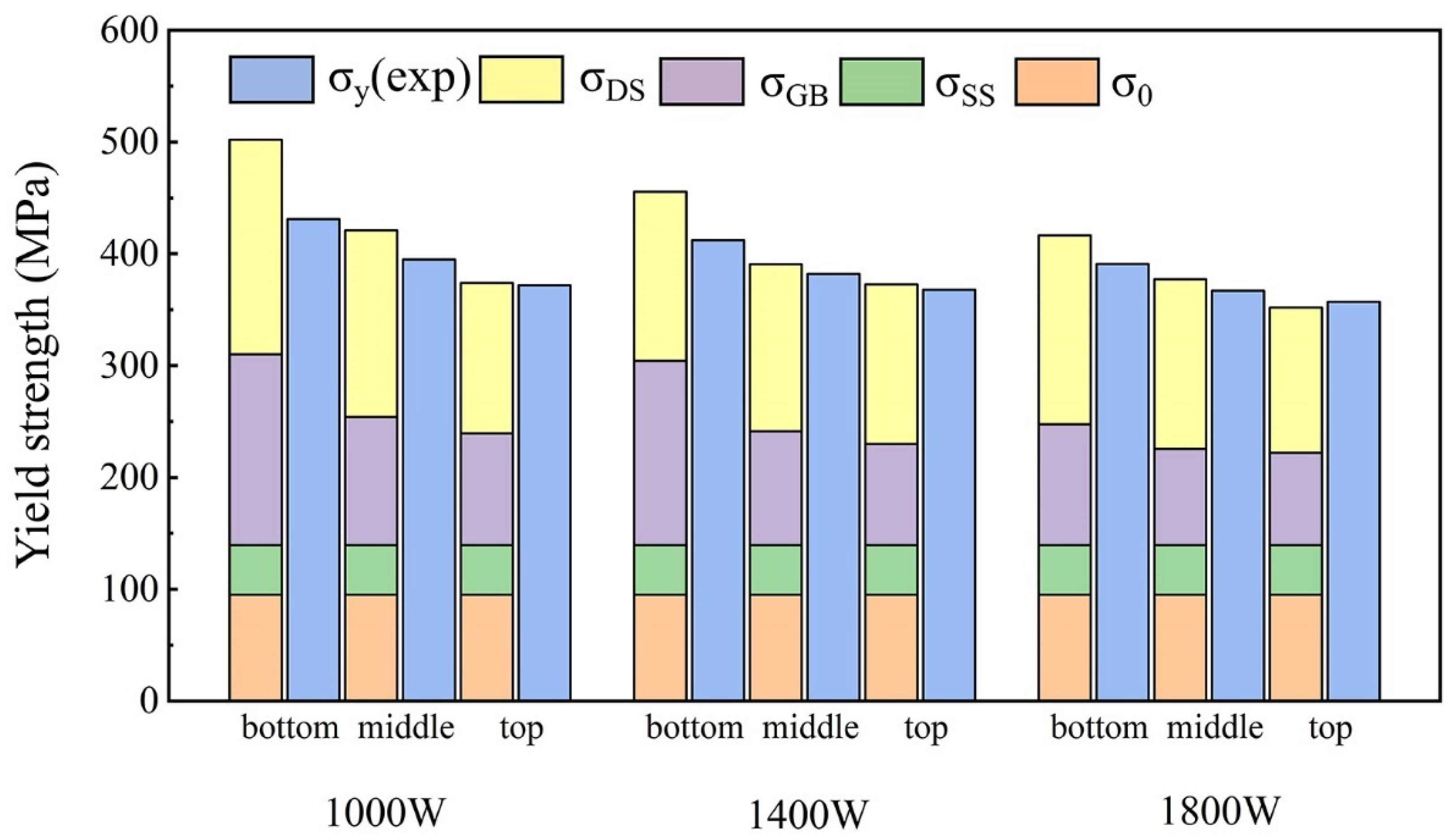 Materials 15 02894 g013