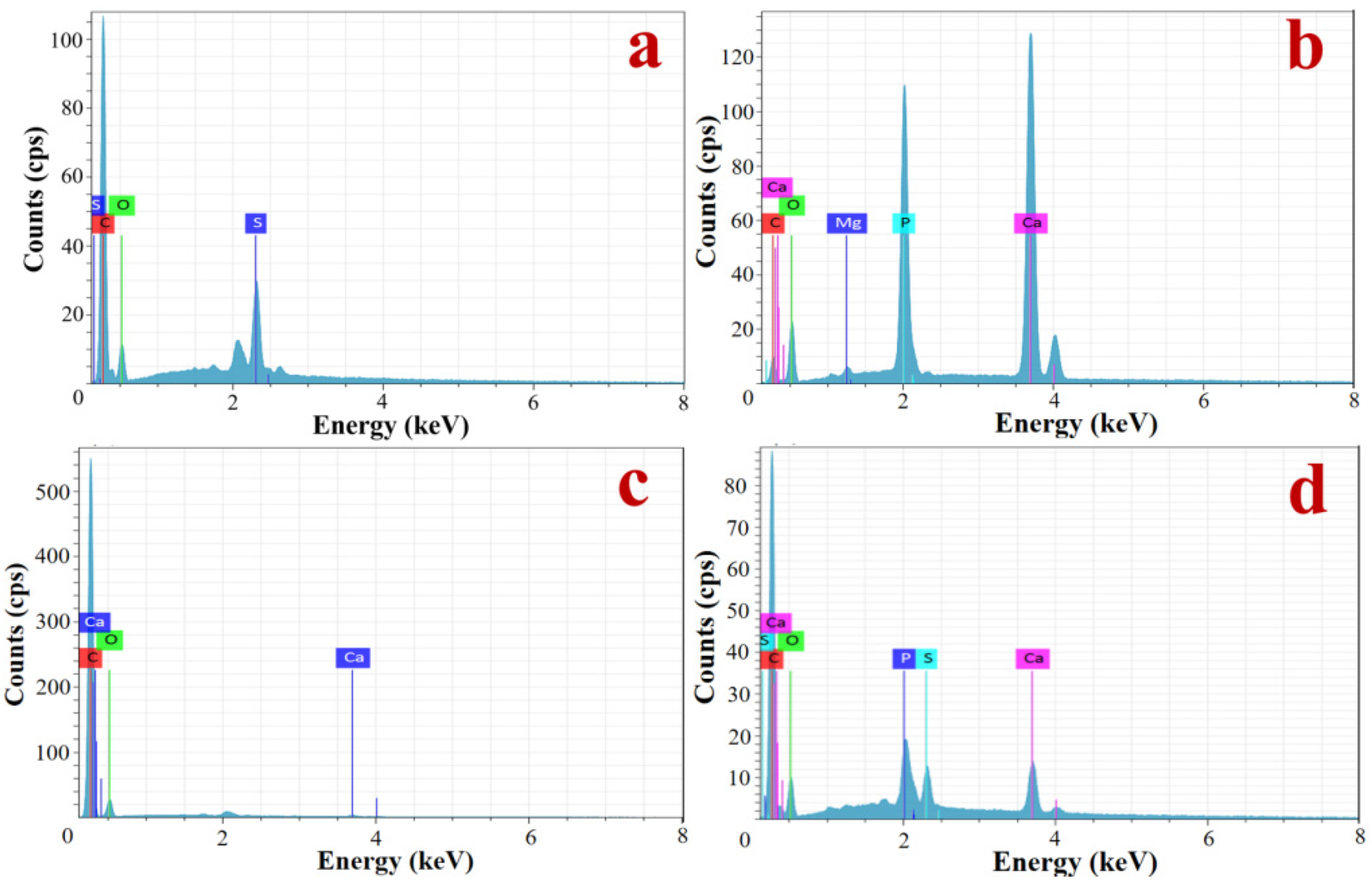 Materials 15 02899 g002