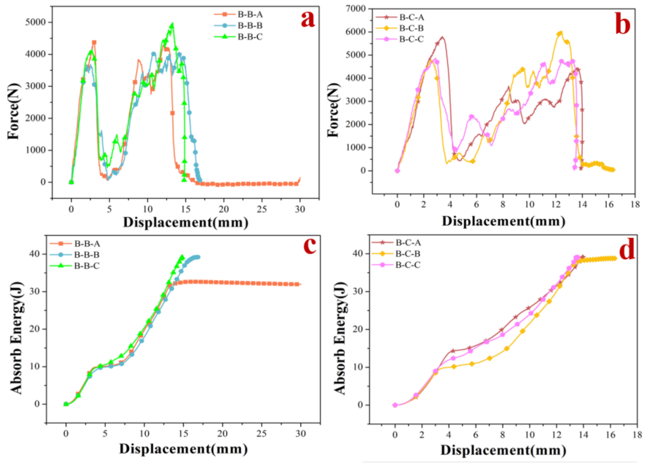 Materials 15 02899 g006