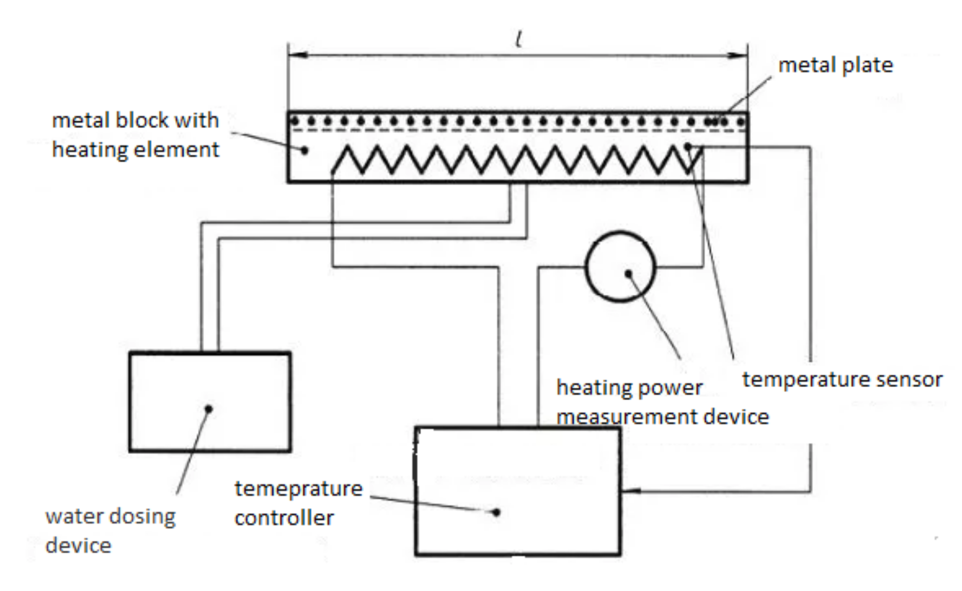 Materials | Free Full-Text | Thermal Comfort and Electrostatic ...