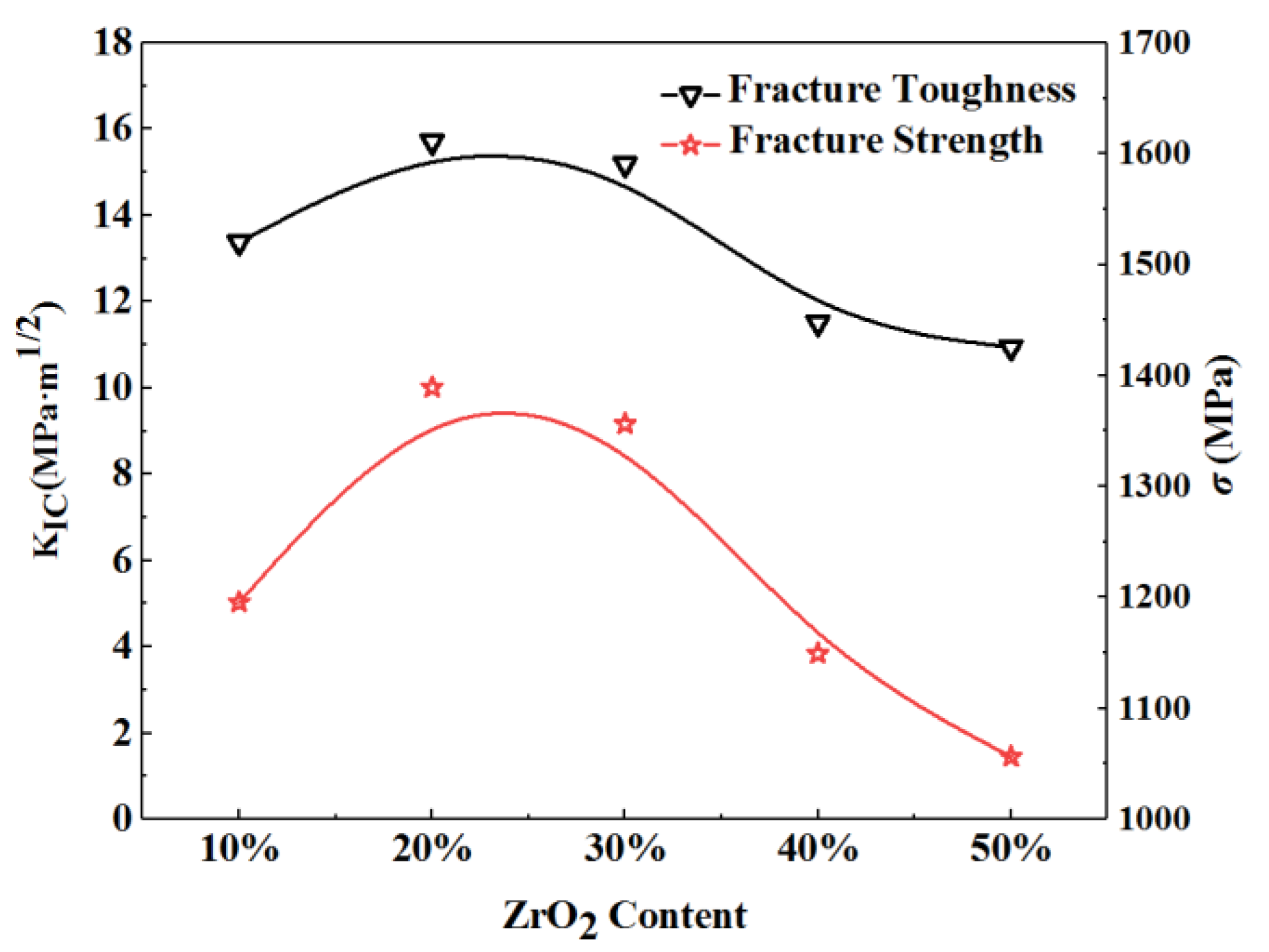Materials 15 02909 g002