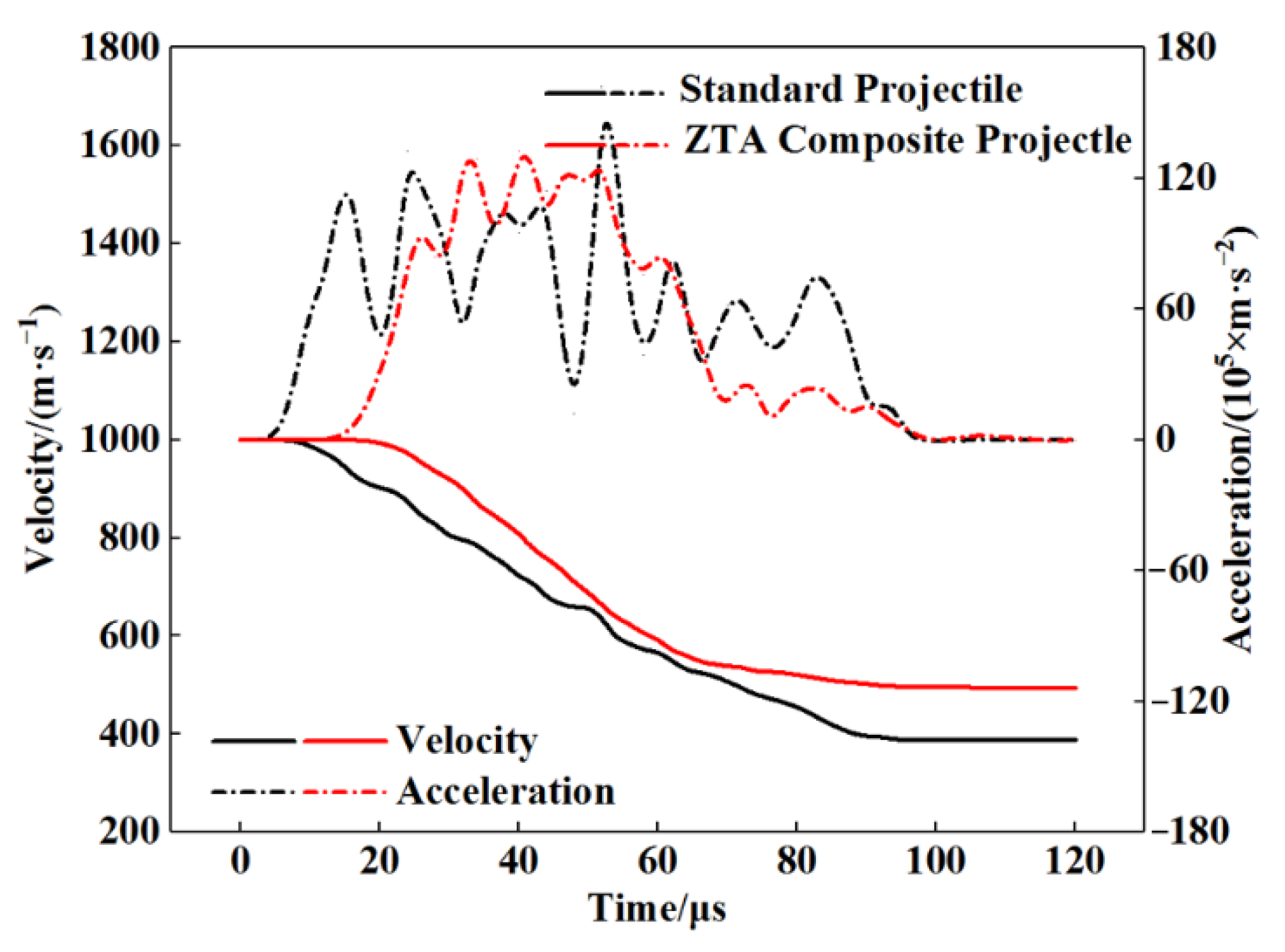 Materials 15 02909 g013