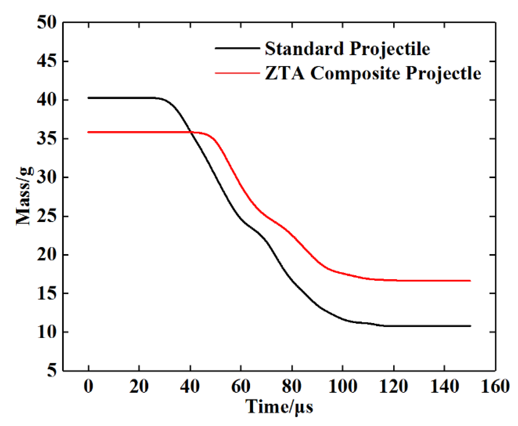 Materials 15 02909 g018