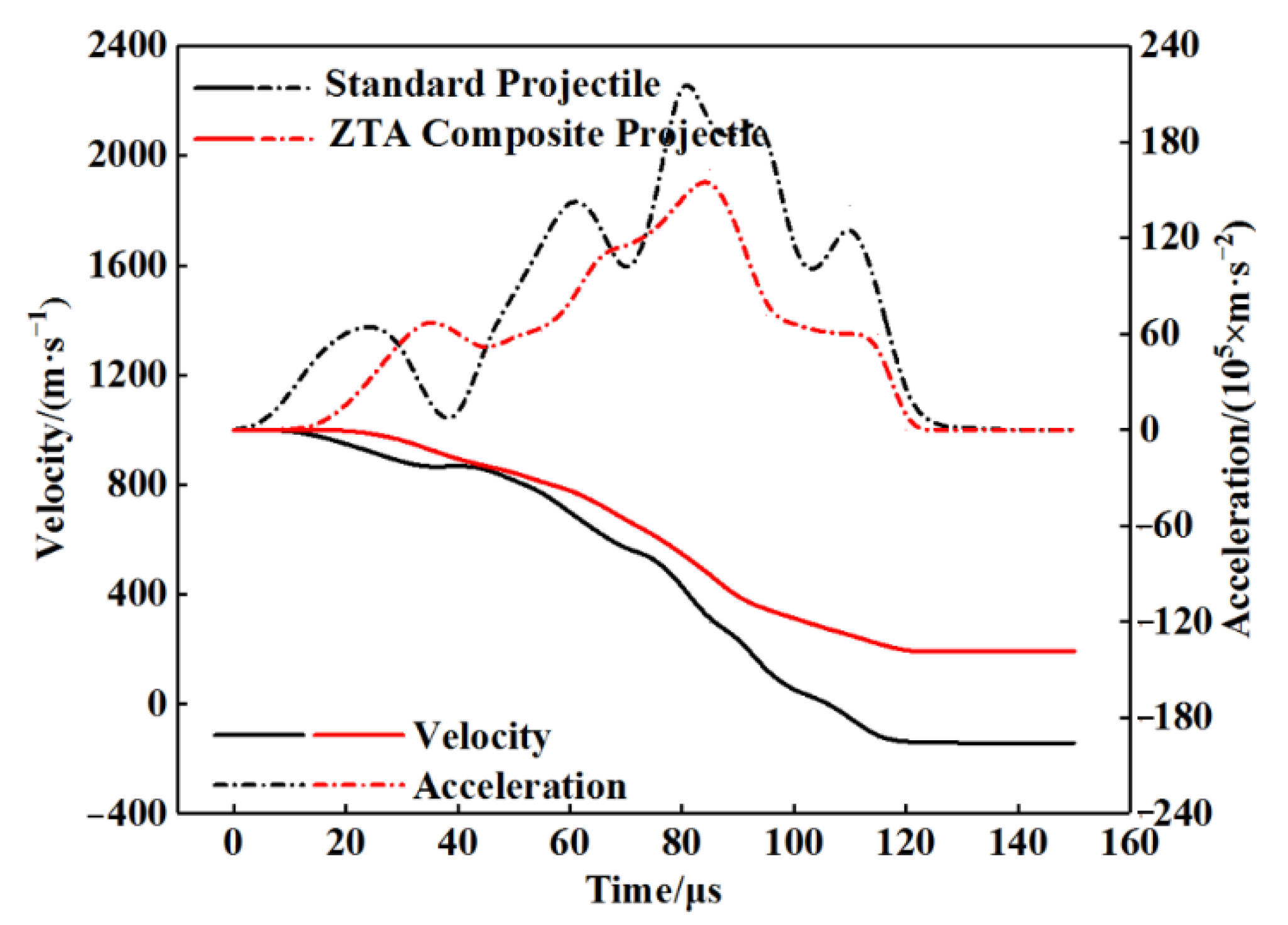 Materials 15 02909 g019