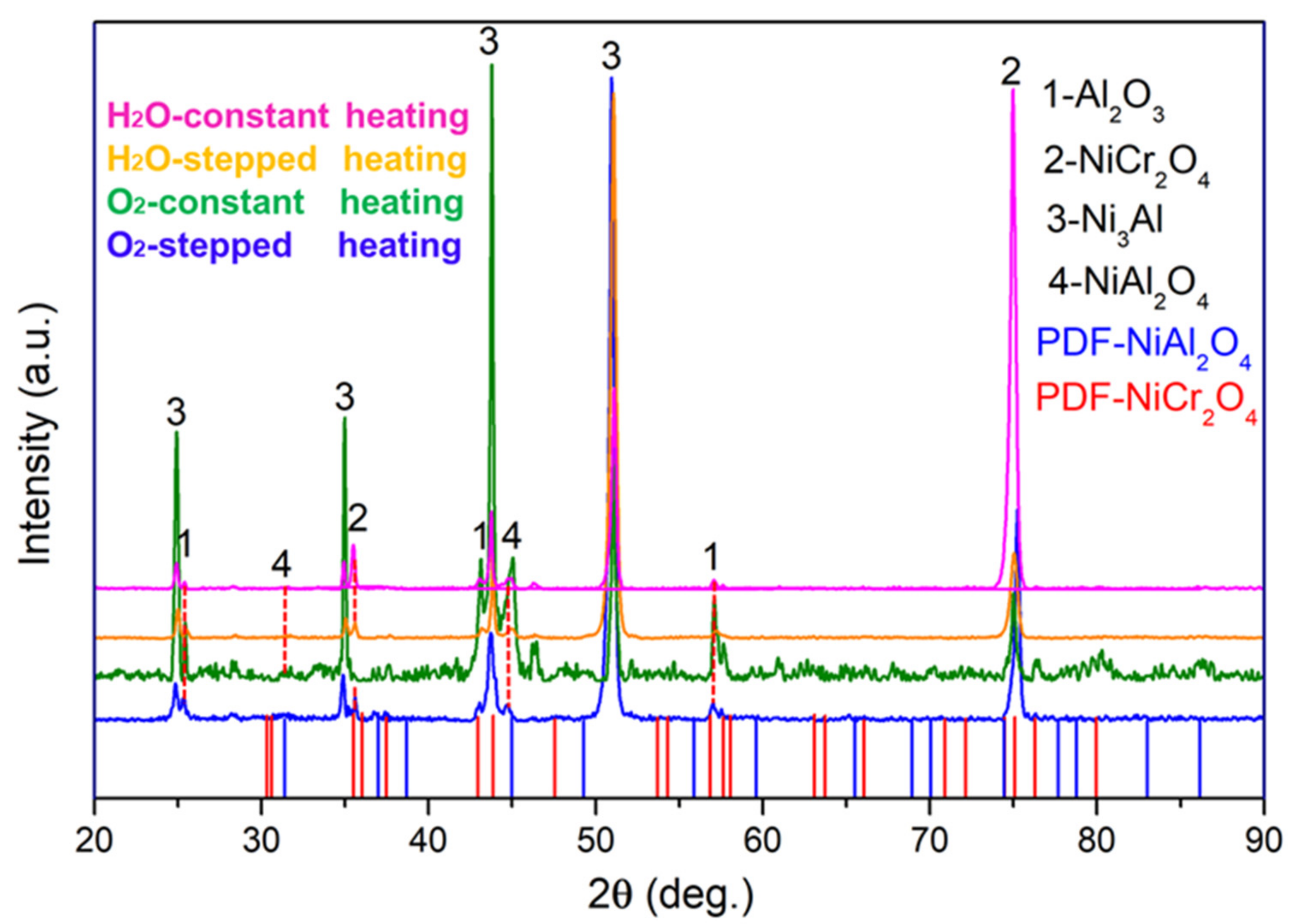 Materials 15 02914 g003