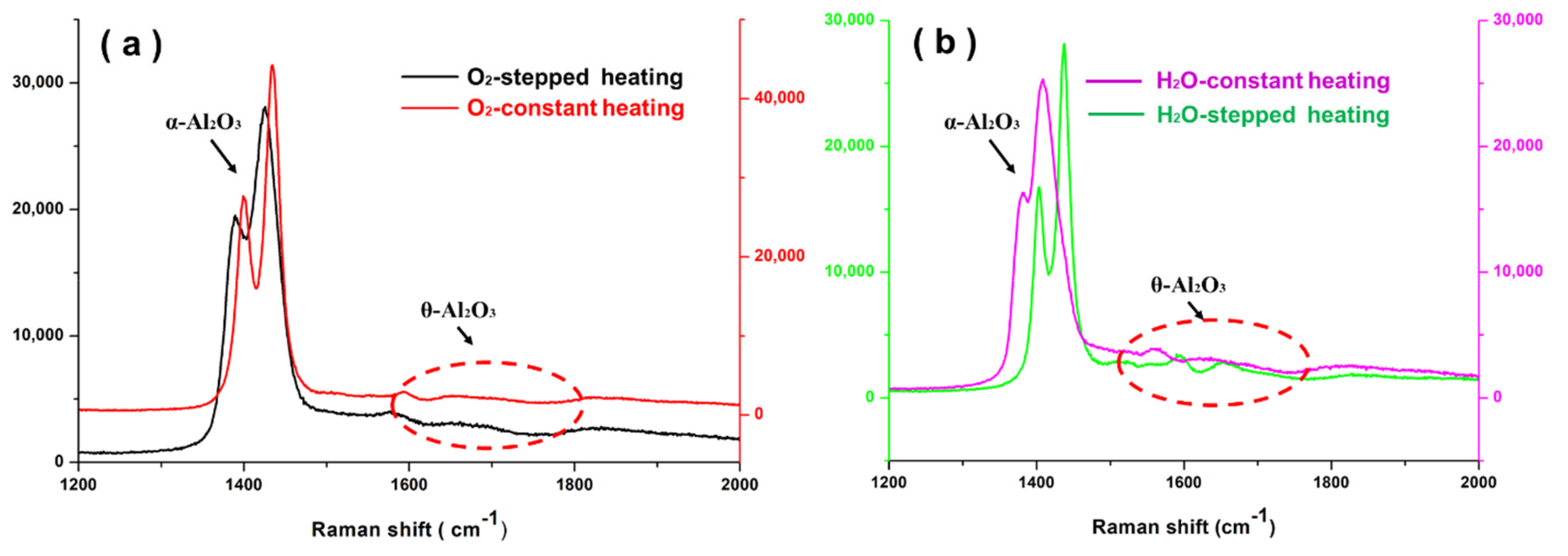 Materials 15 02914 g004