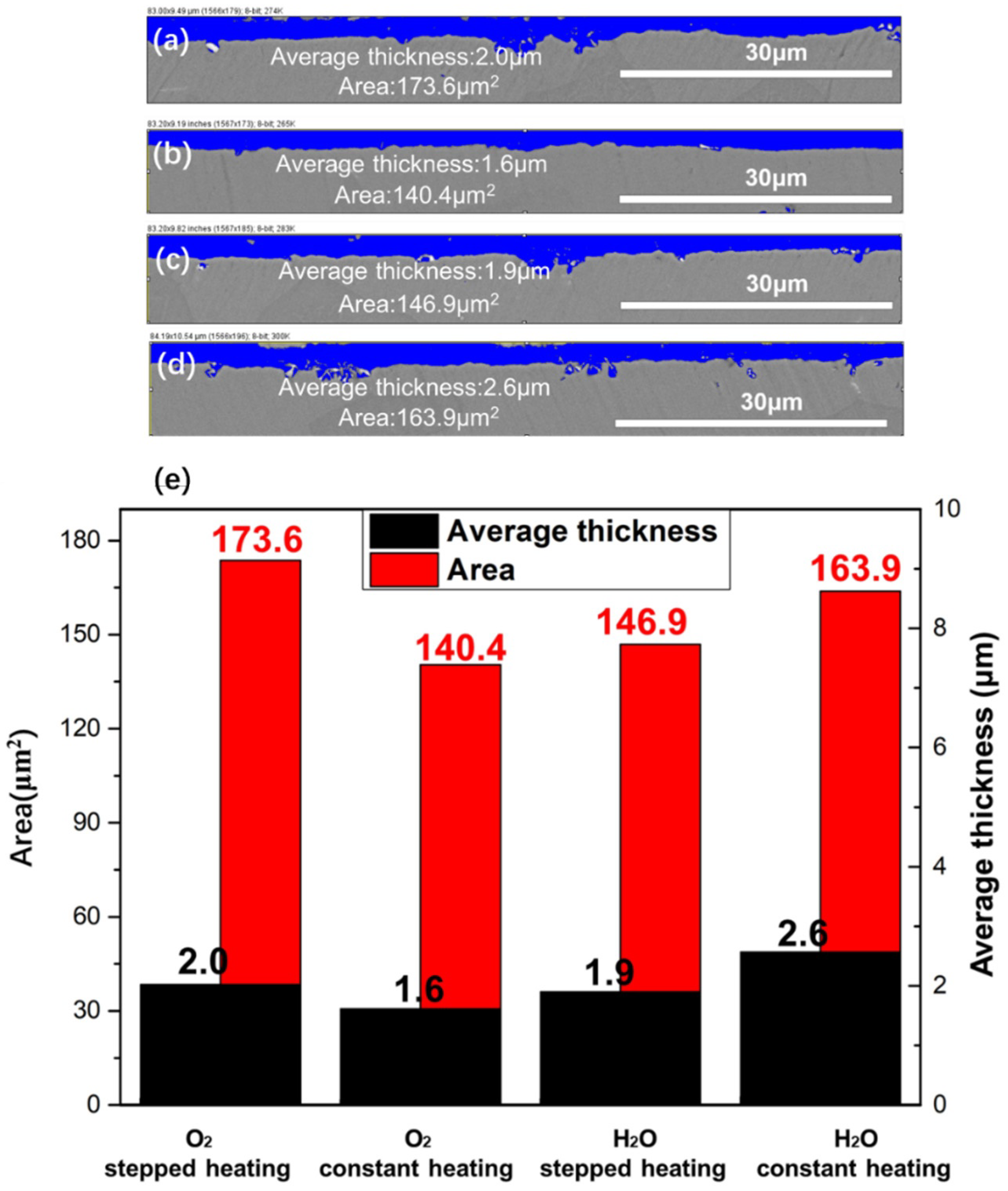 Materials 15 02914 g008