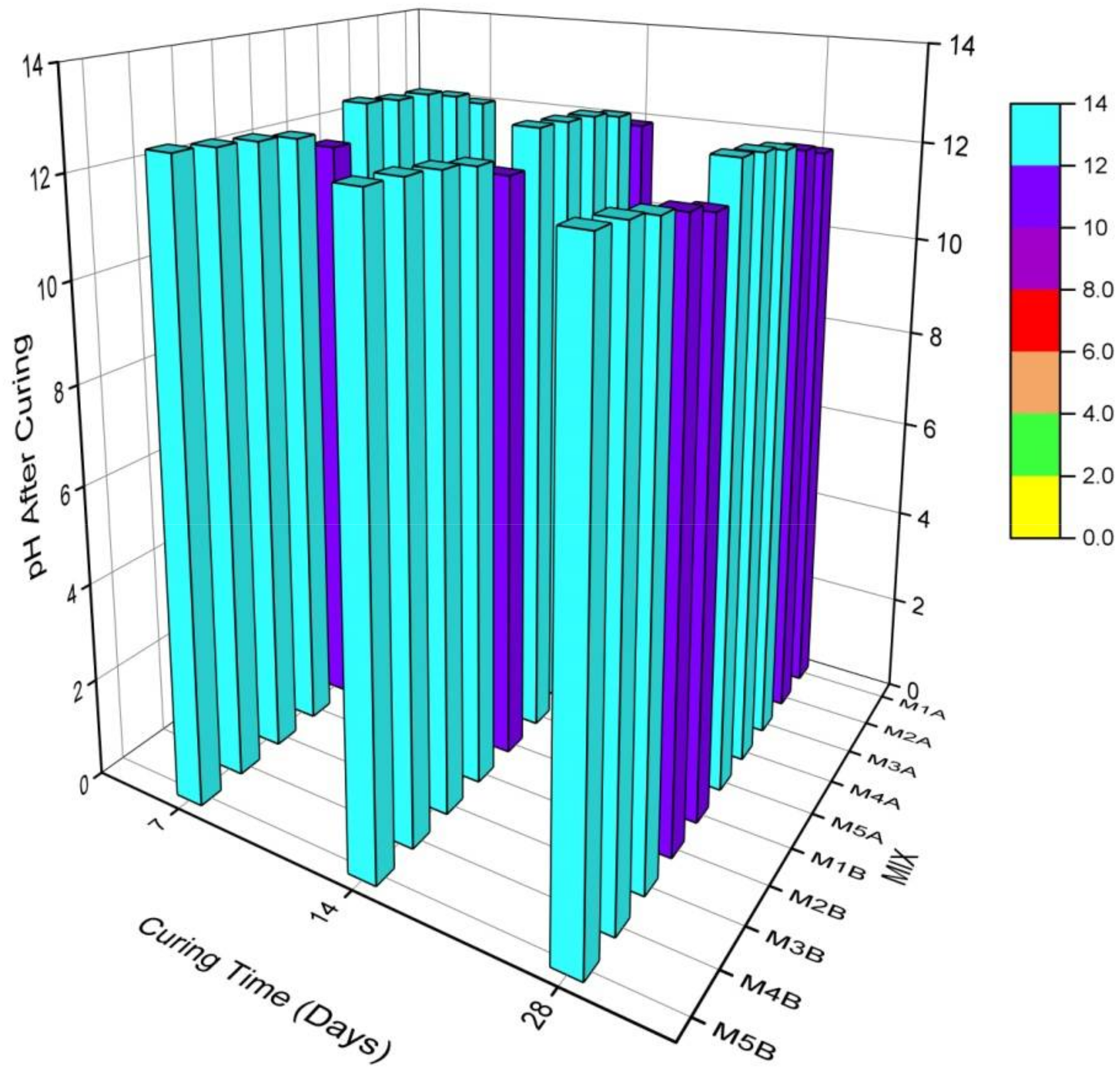 Materials 15 02916 g004
