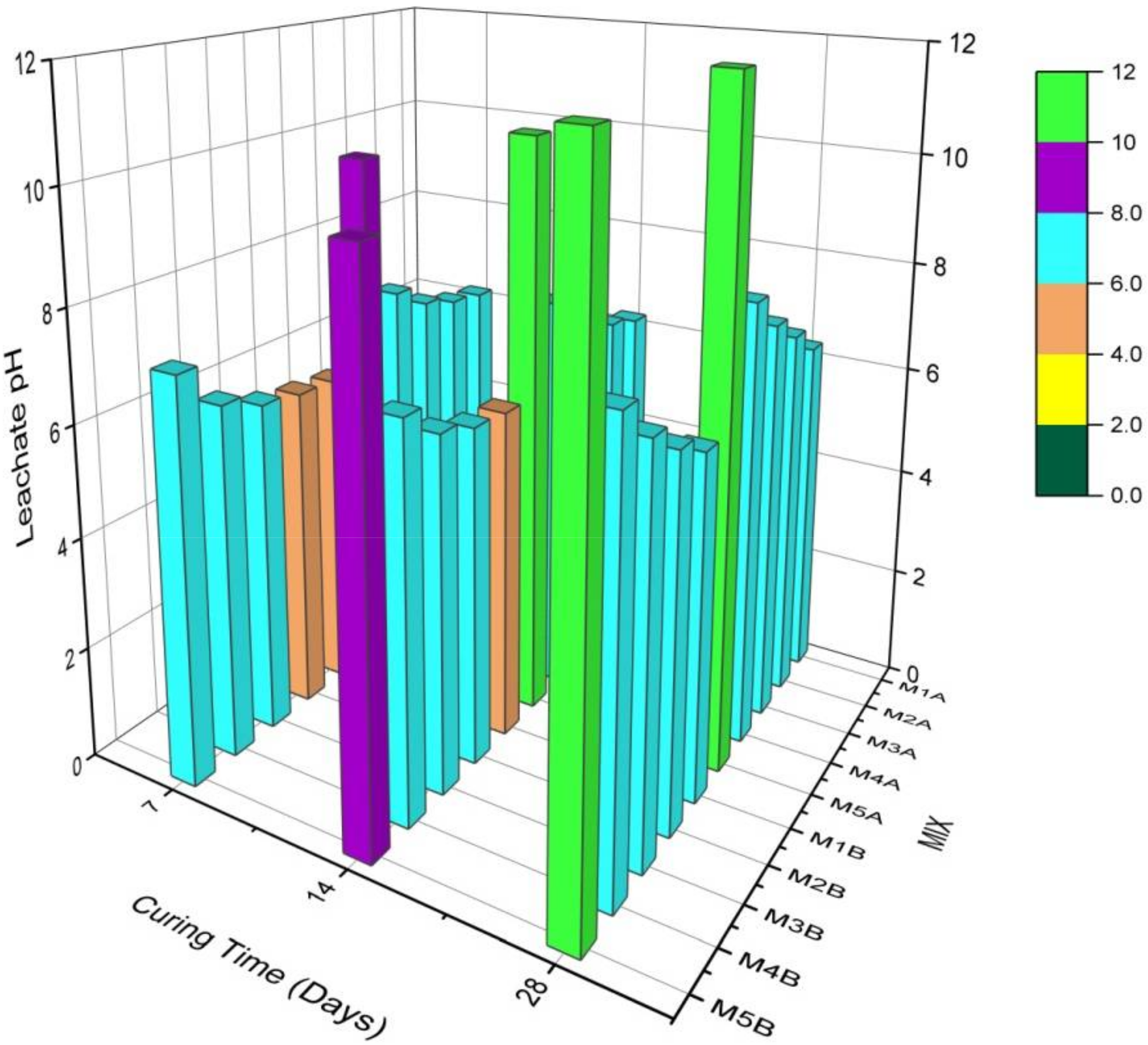 Materials 15 02916 g005