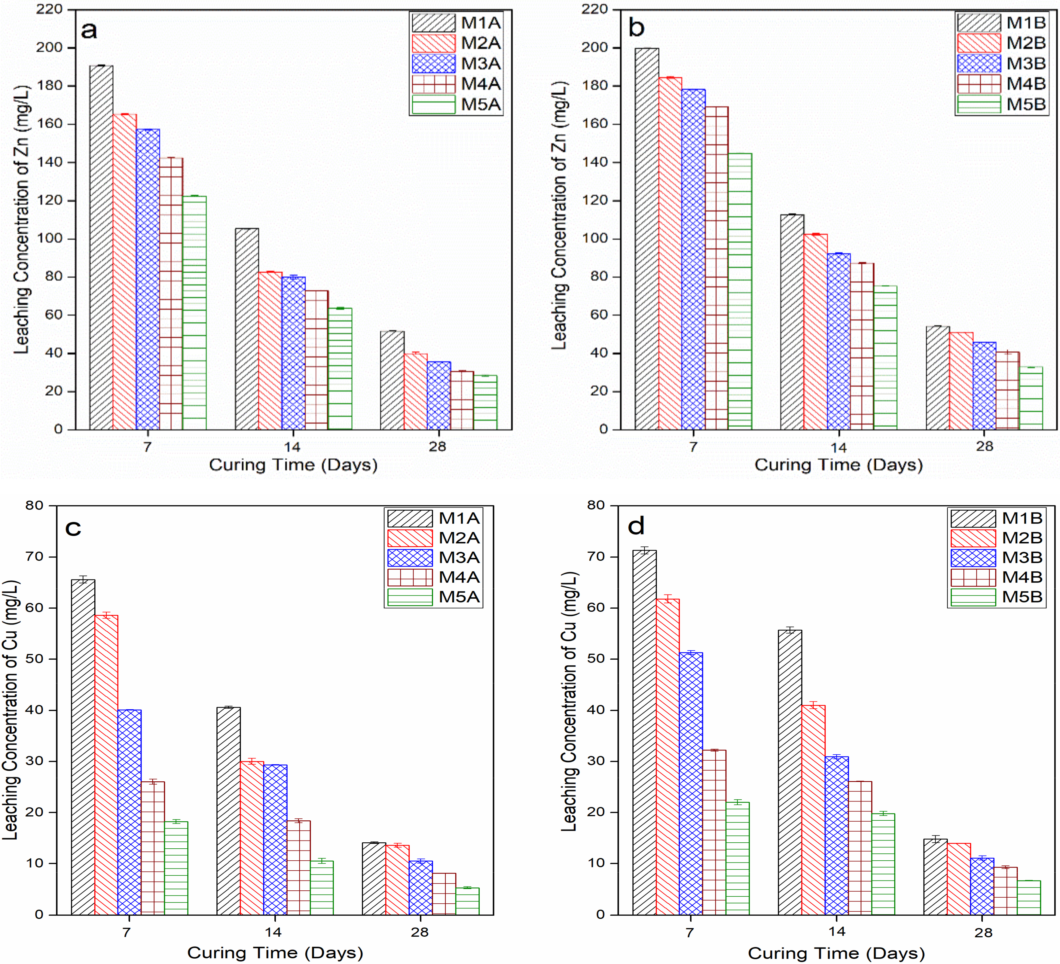 Materials 15 02916 g006a