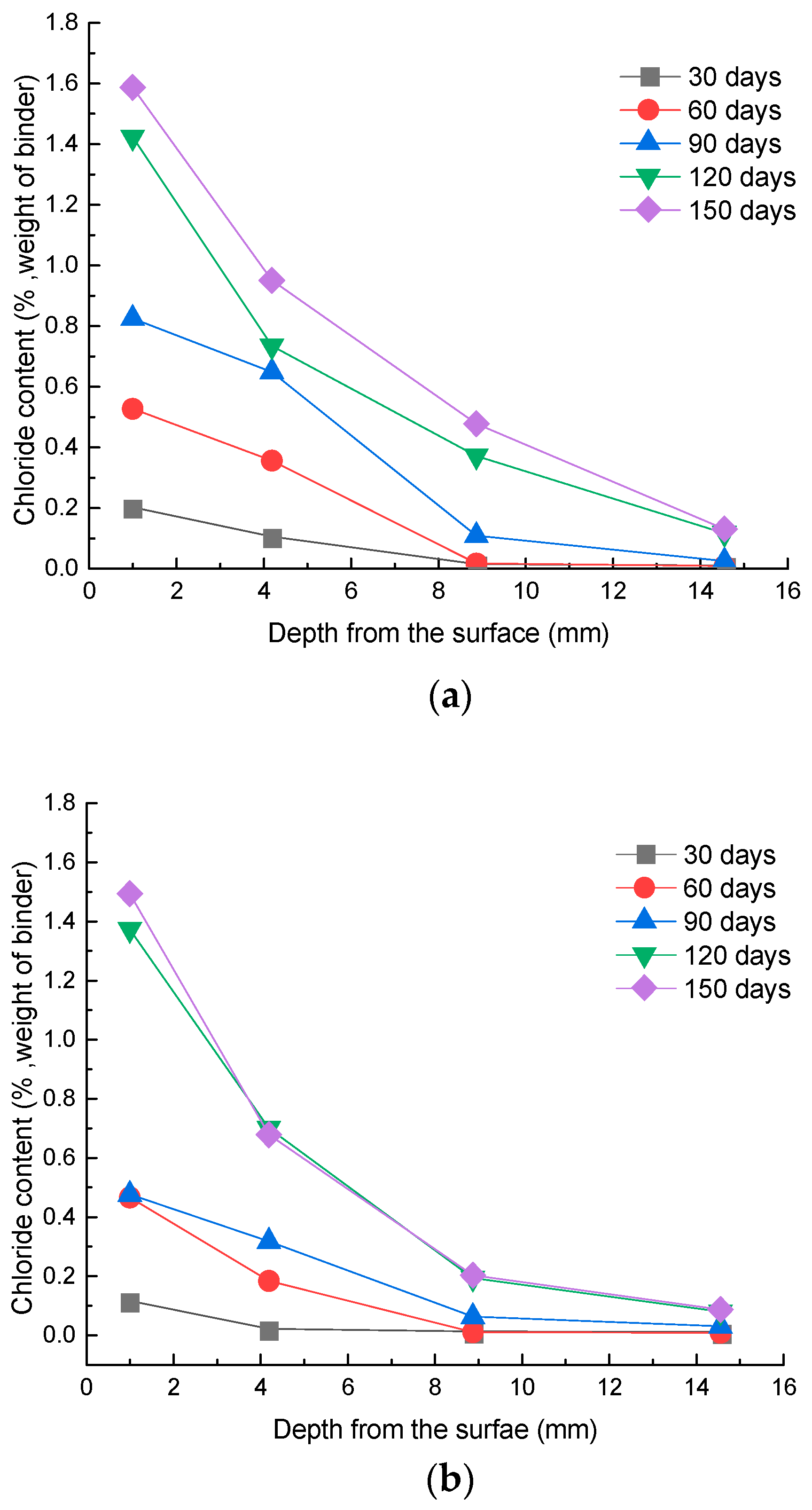 Materials 15 02917 g004a