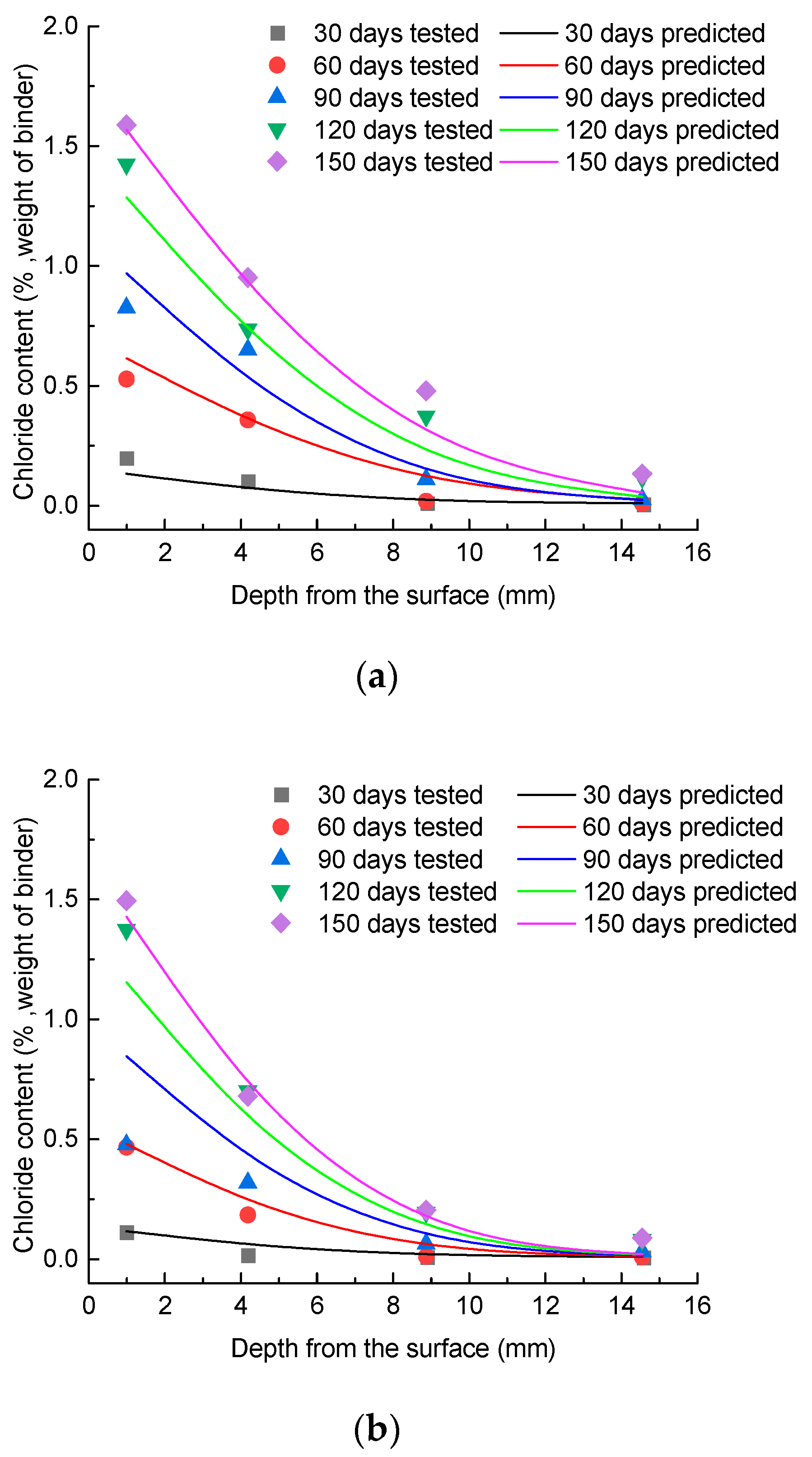 Materials 15 02917 g009a