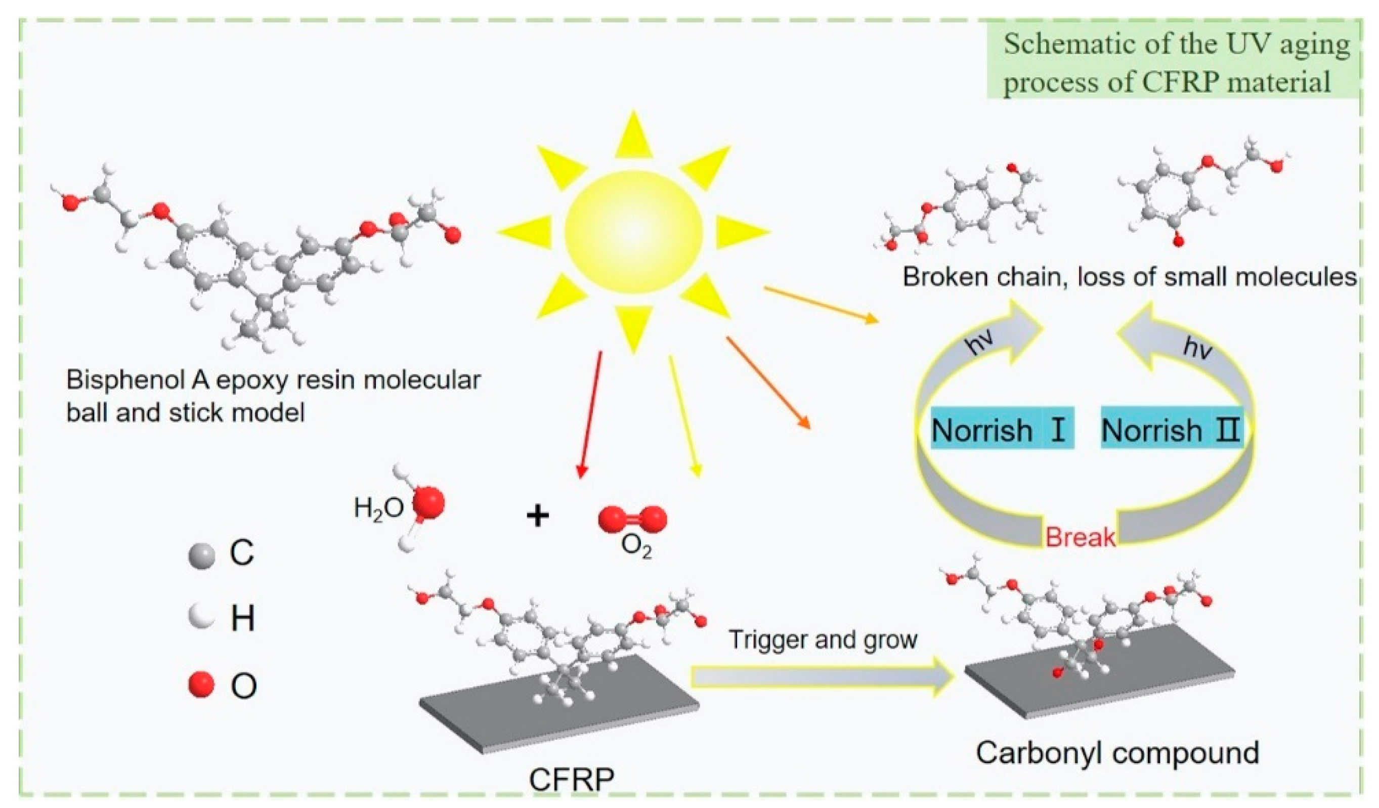 Materials 15 02919 g003