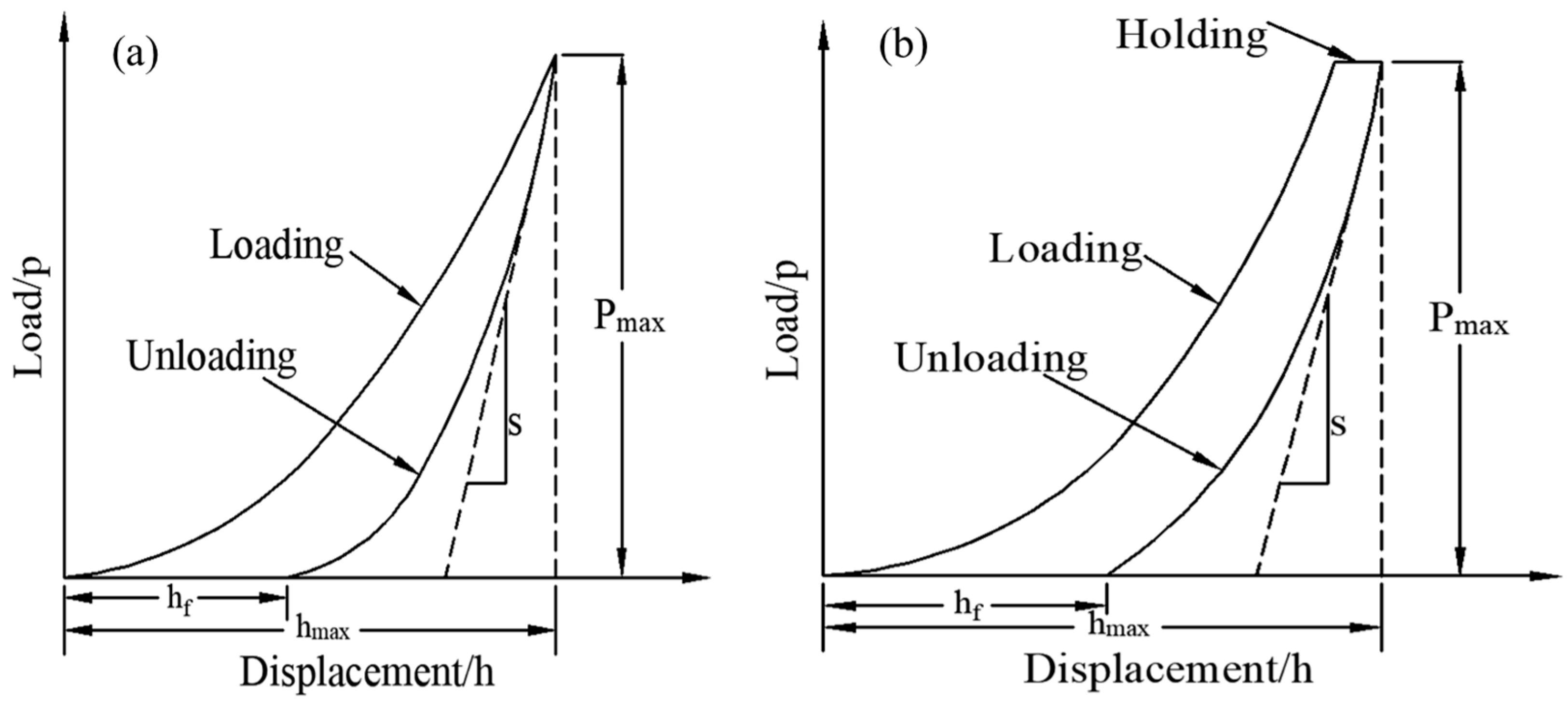 Materials 15 02919 g008