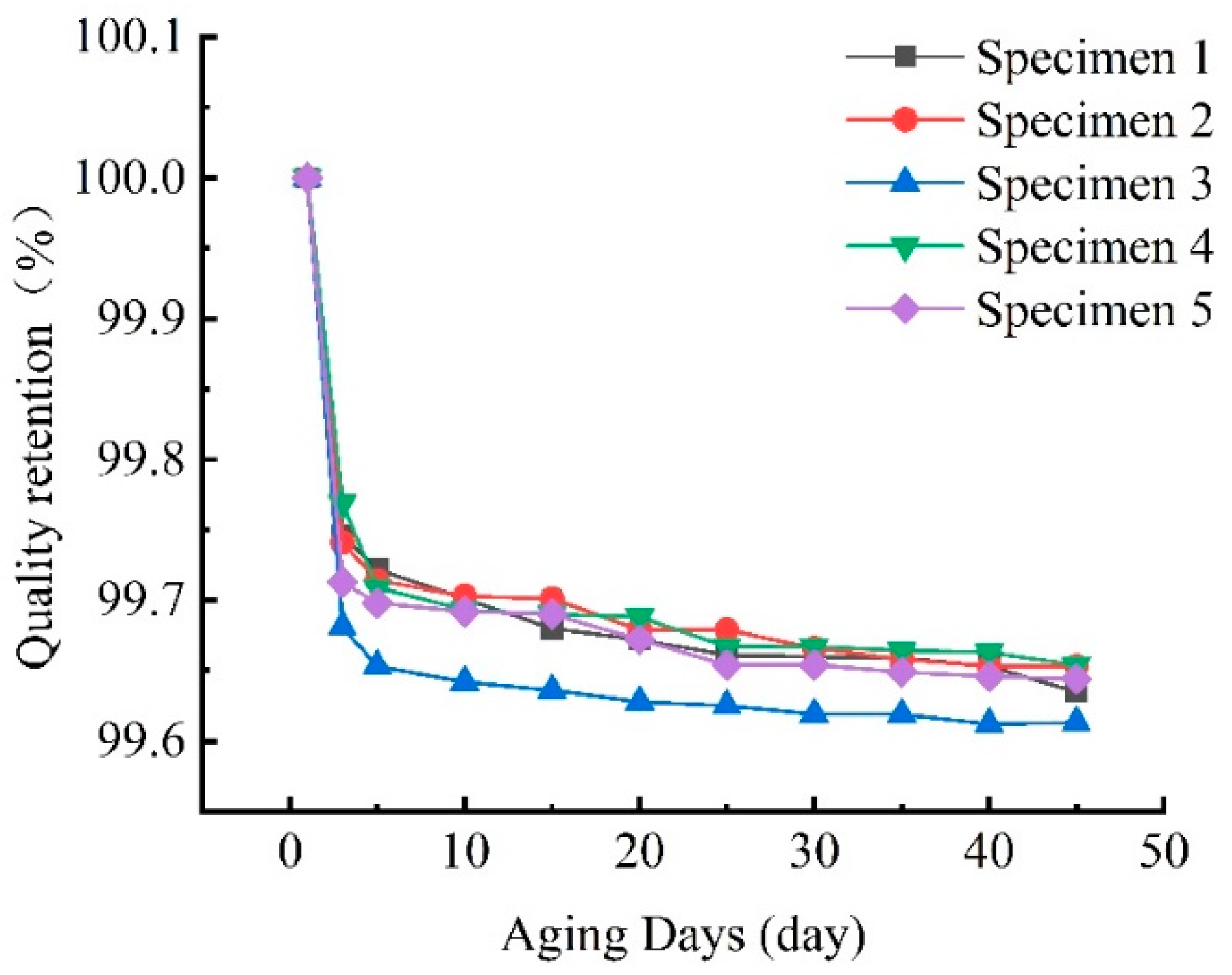 Materials 15 02919 g009