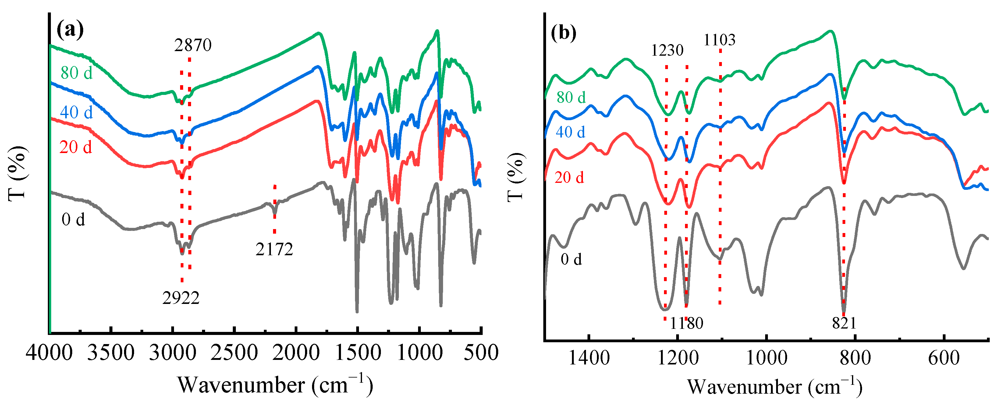 Materials 15 02919 g011