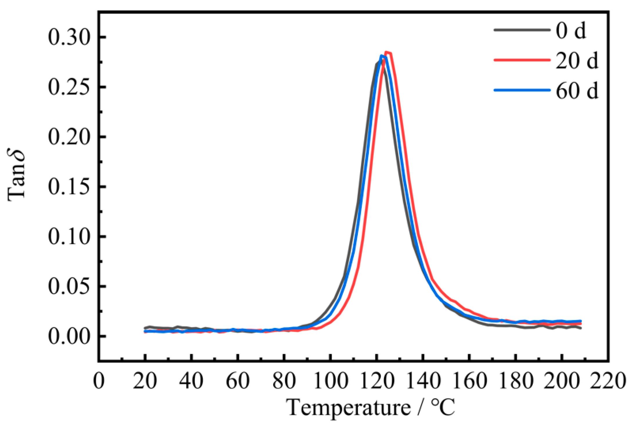 Materials 15 02919 g012