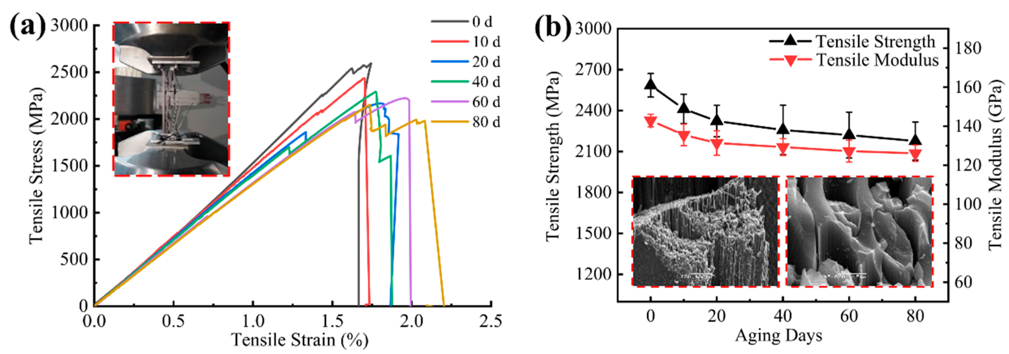 Materials 15 02919 g013