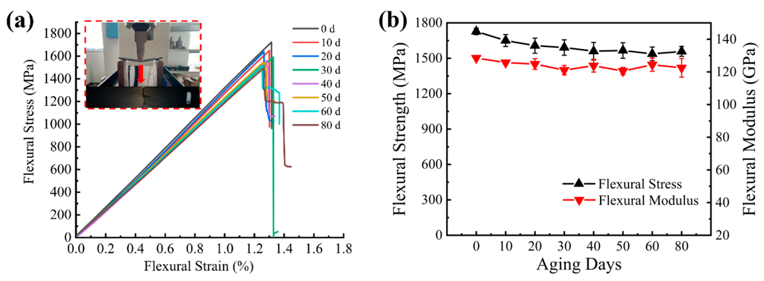Materials 15 02919 g016