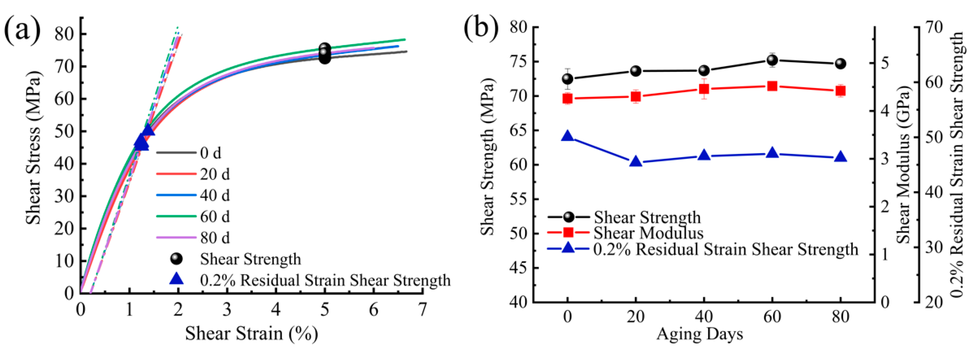 Materials 15 02919 g018