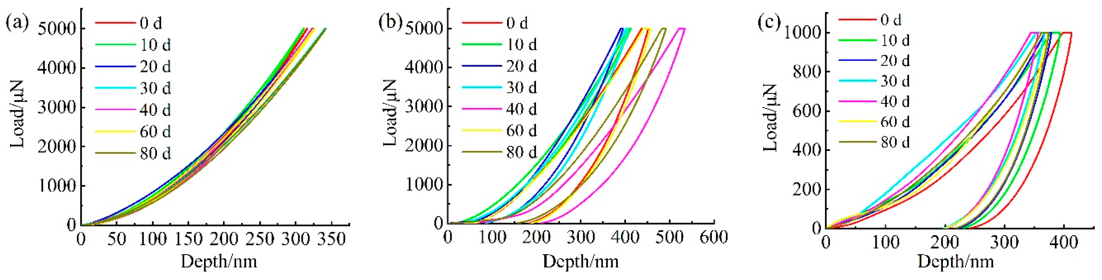 Materials 15 02919 g019