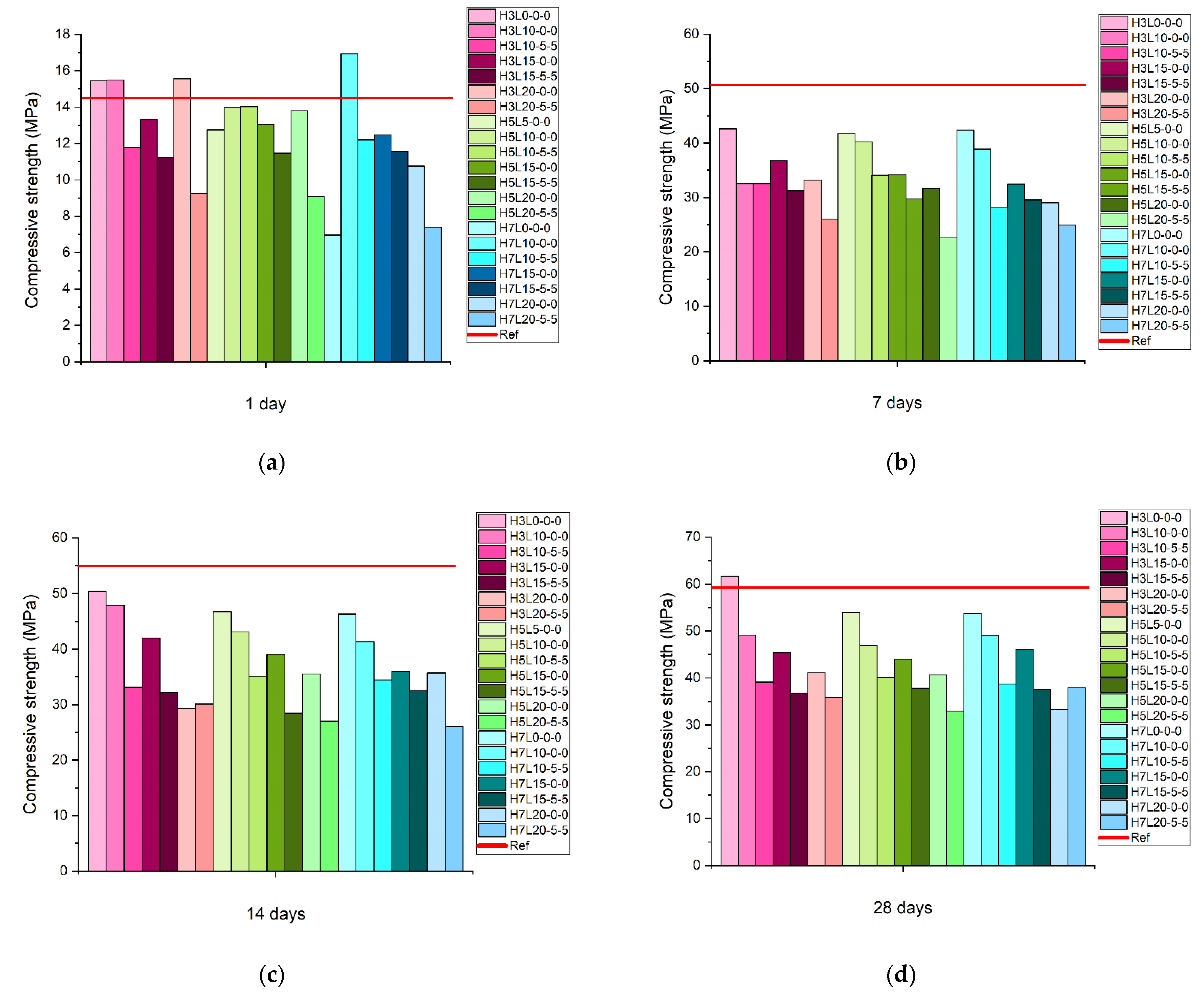 Materials 15 02933 g003