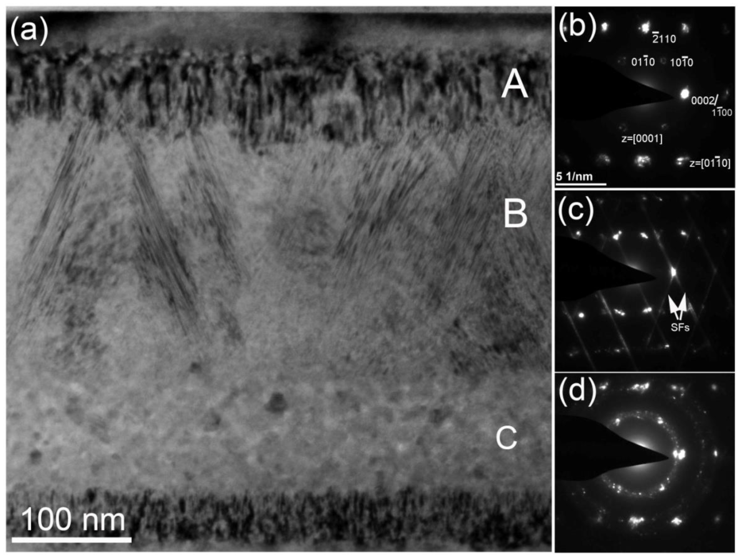 Materials 15 02941 g005