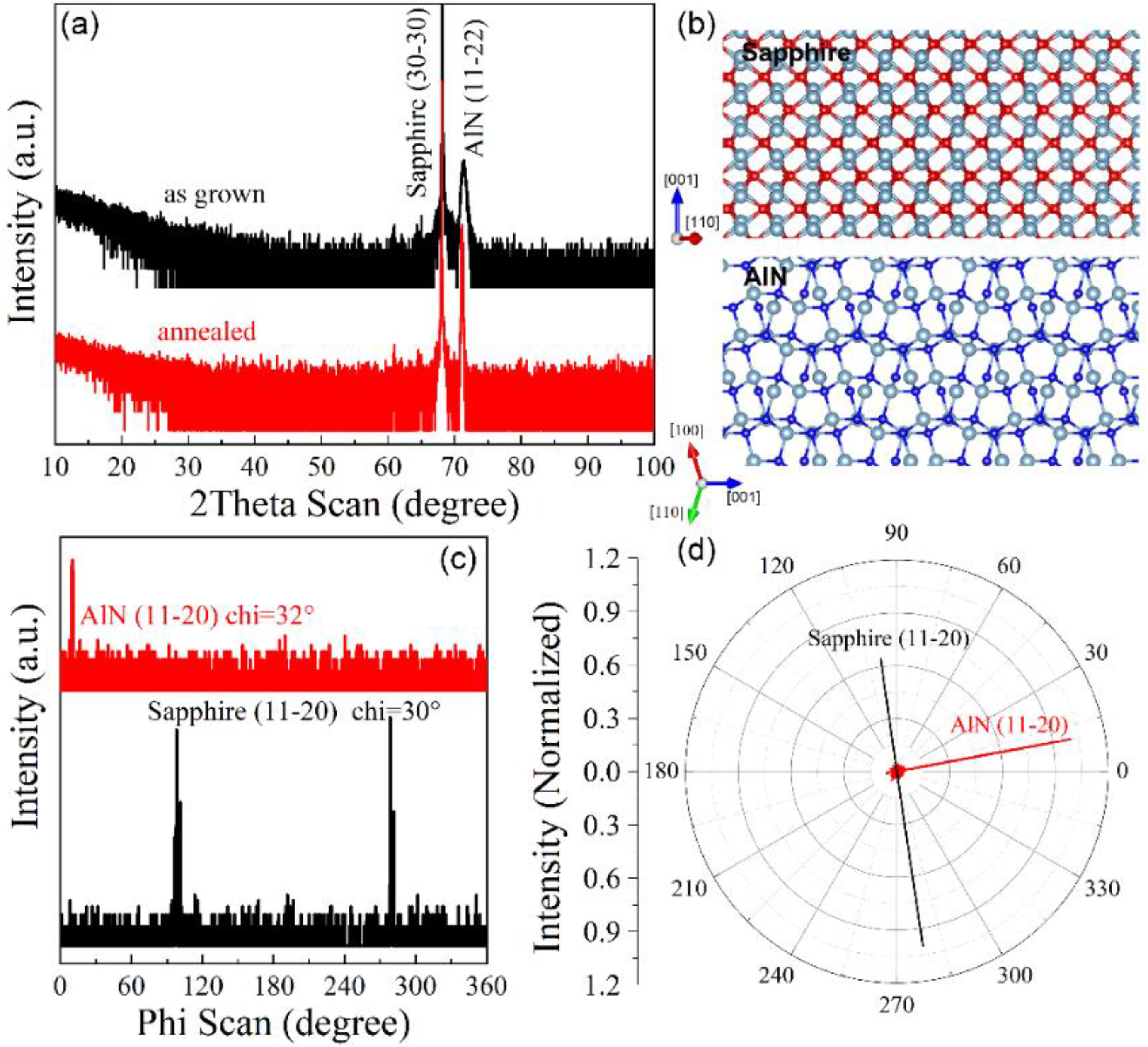 Materials 15 02945 g001
