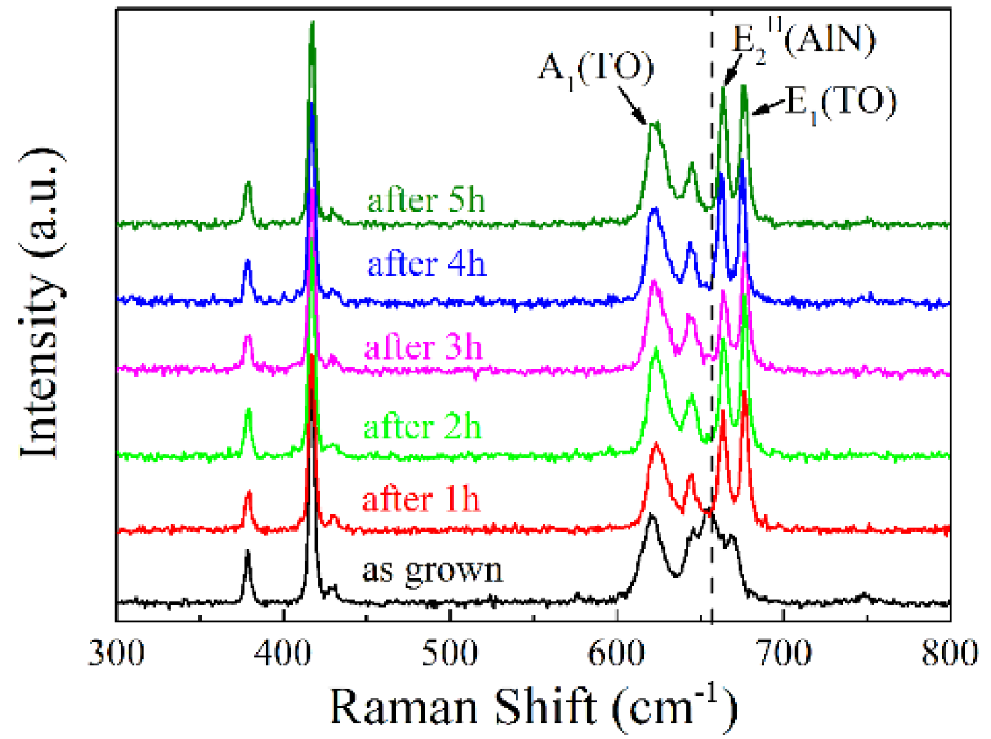 Materials 15 02945 g007