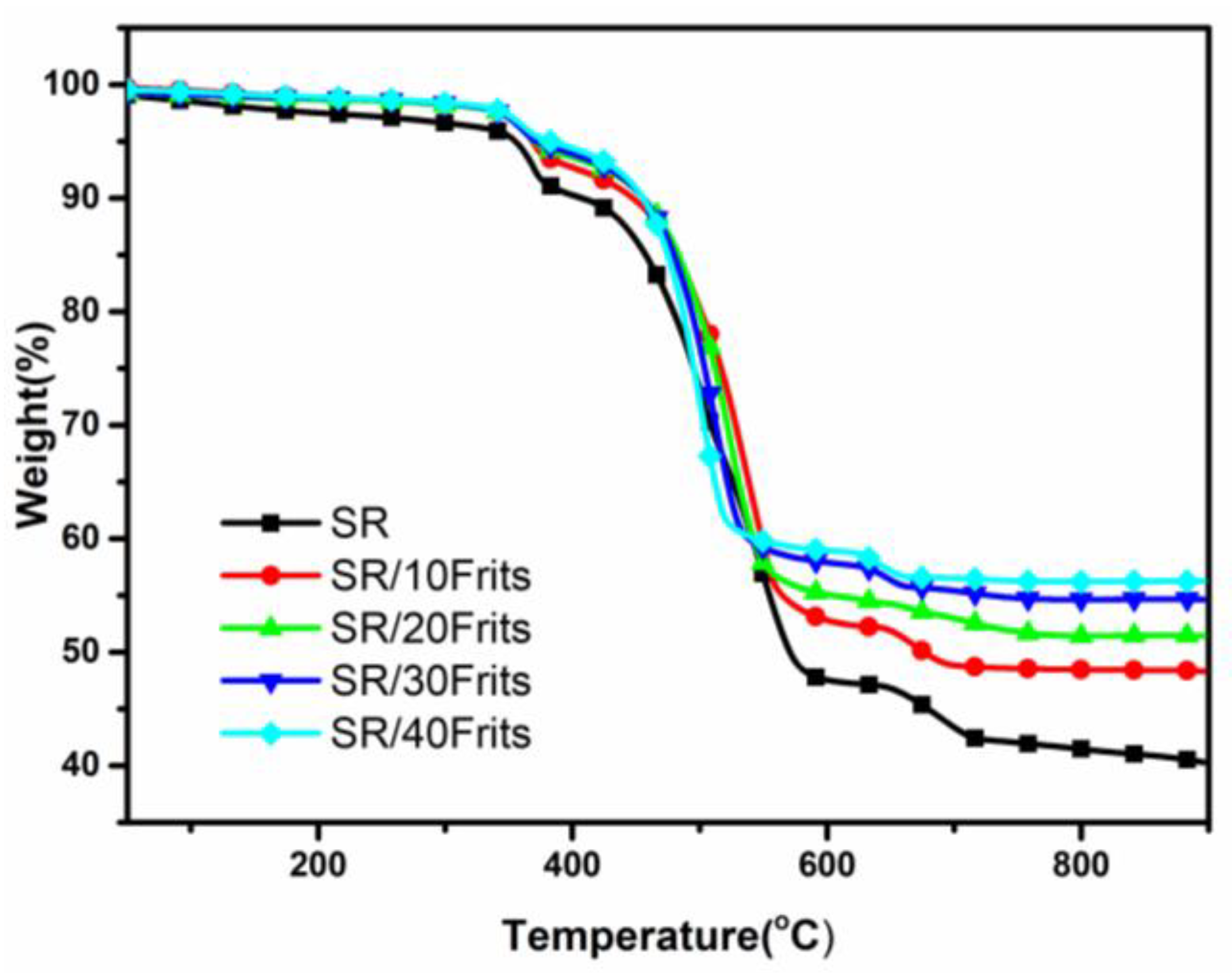 Materials 15 02961 g003