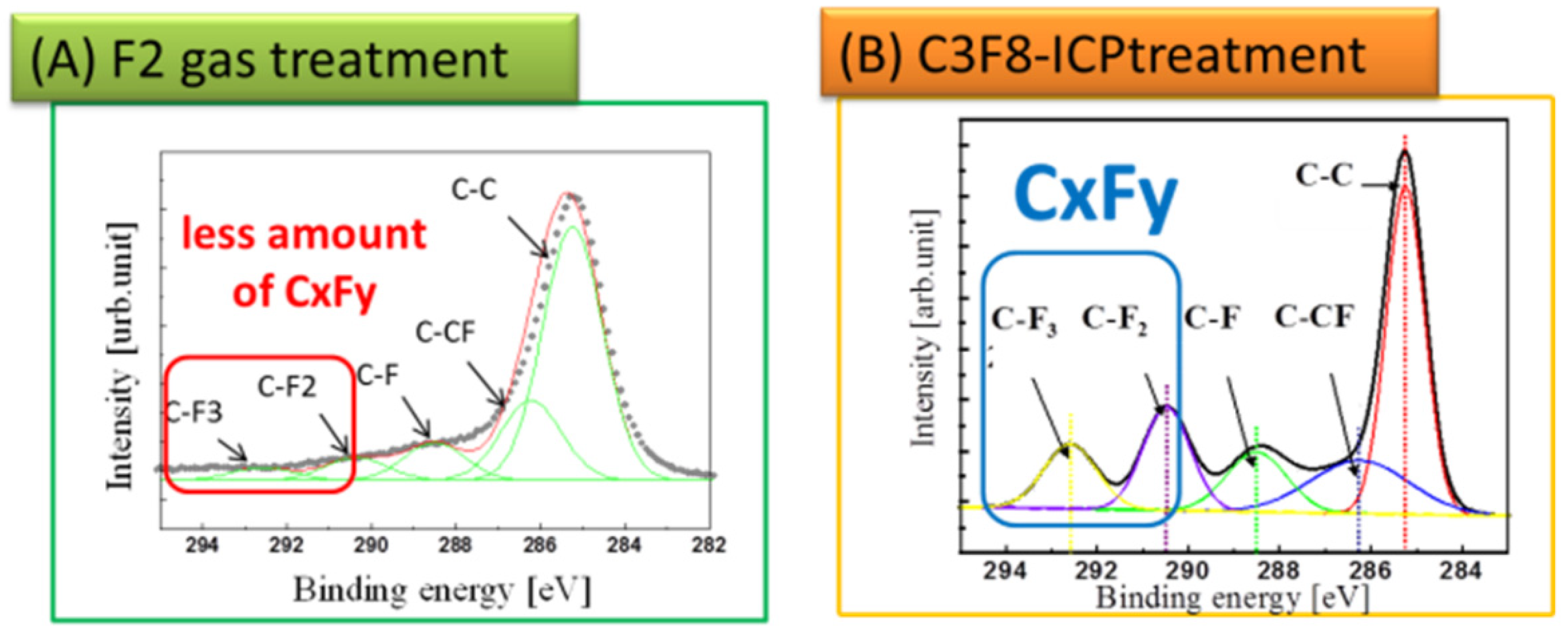 Materials 15 02966 g003