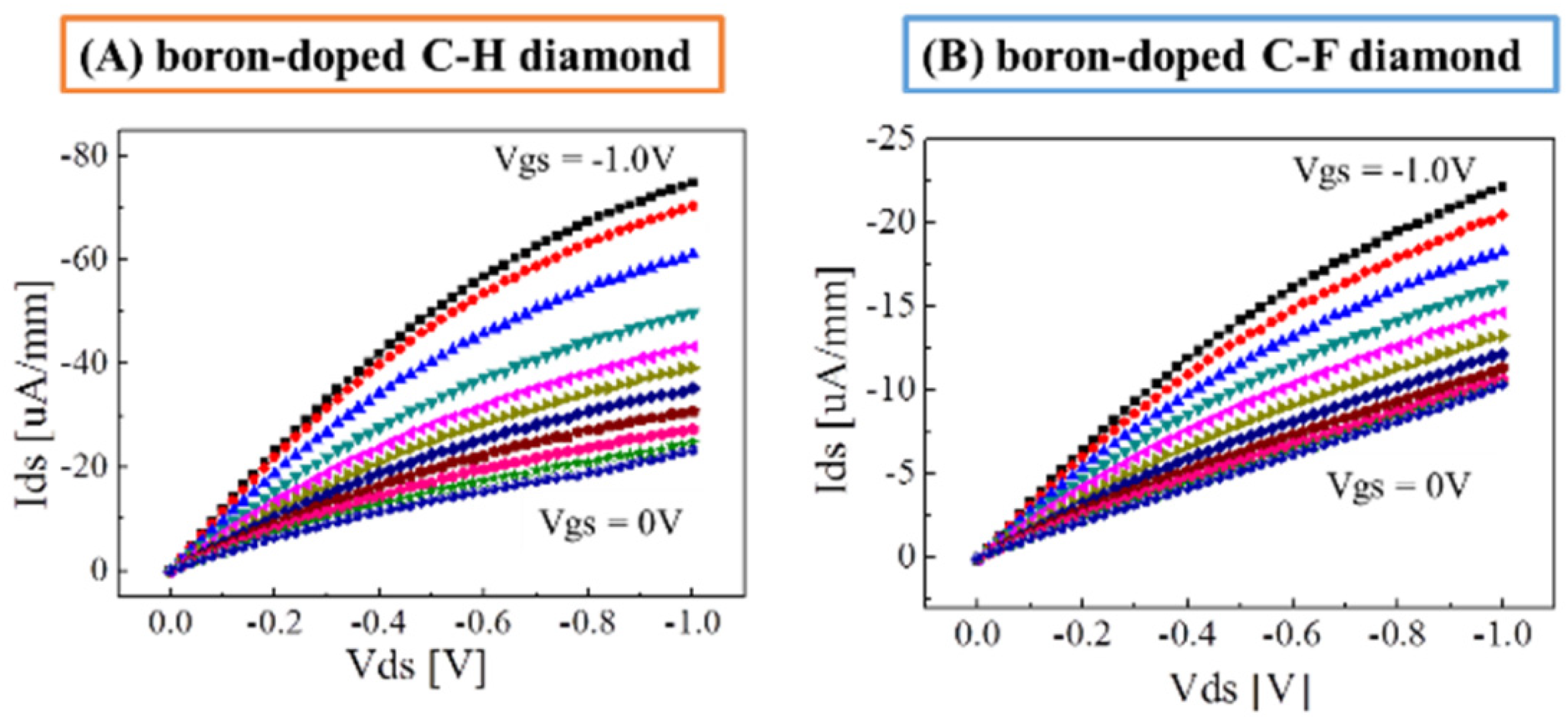 Materials 15 02966 g006