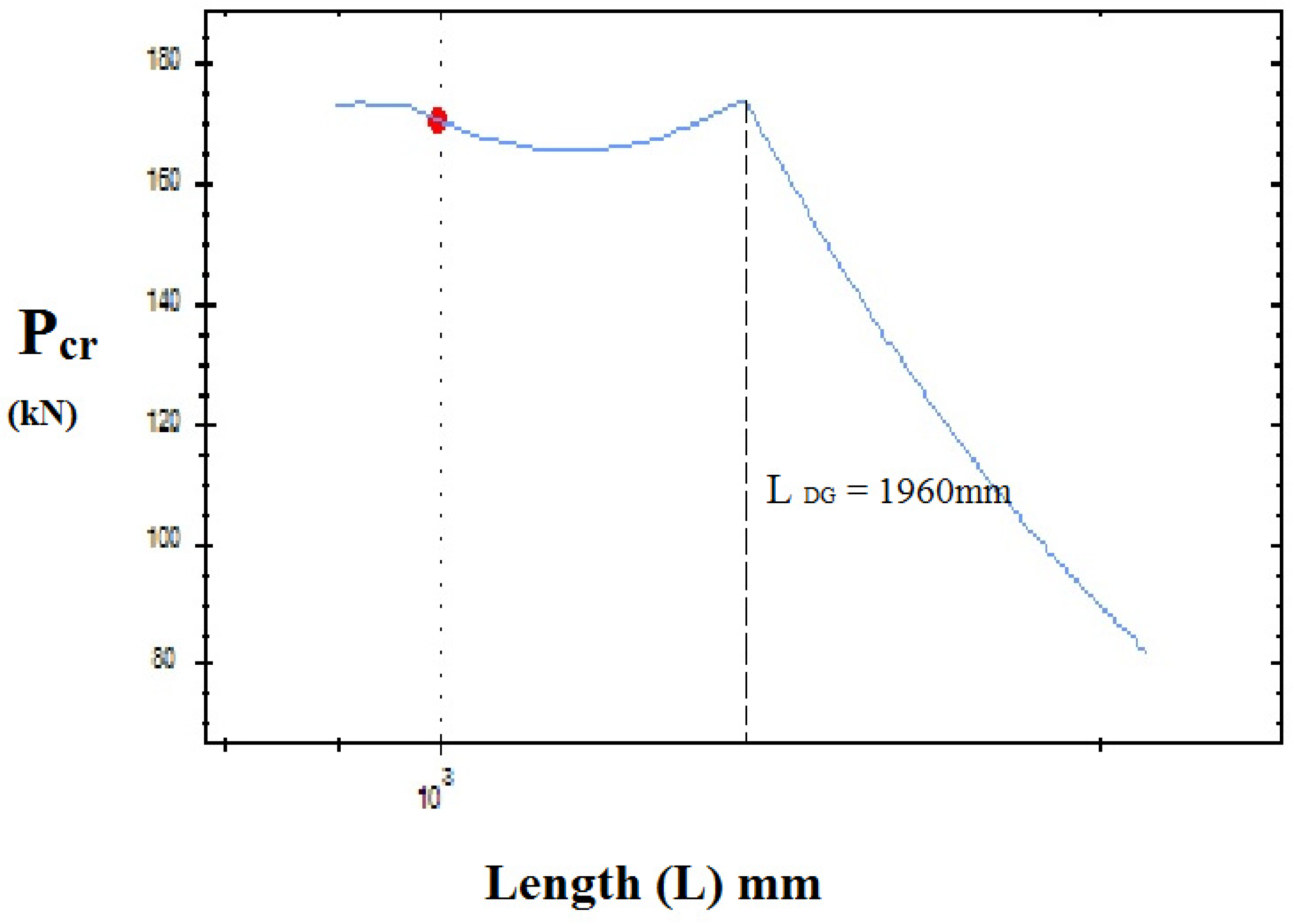 Materials 15 02968 g003