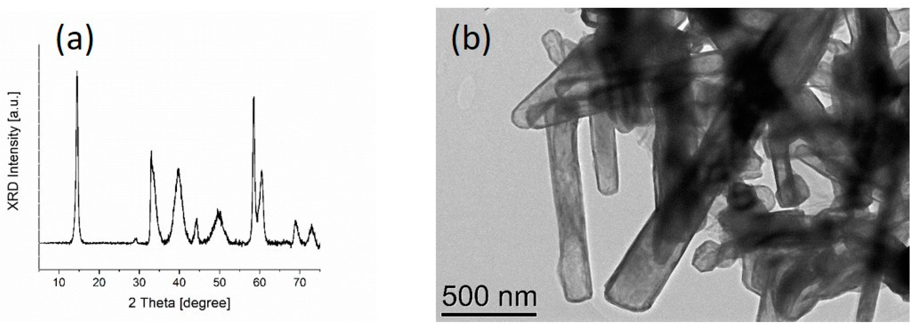 Materials 15 02974 g001