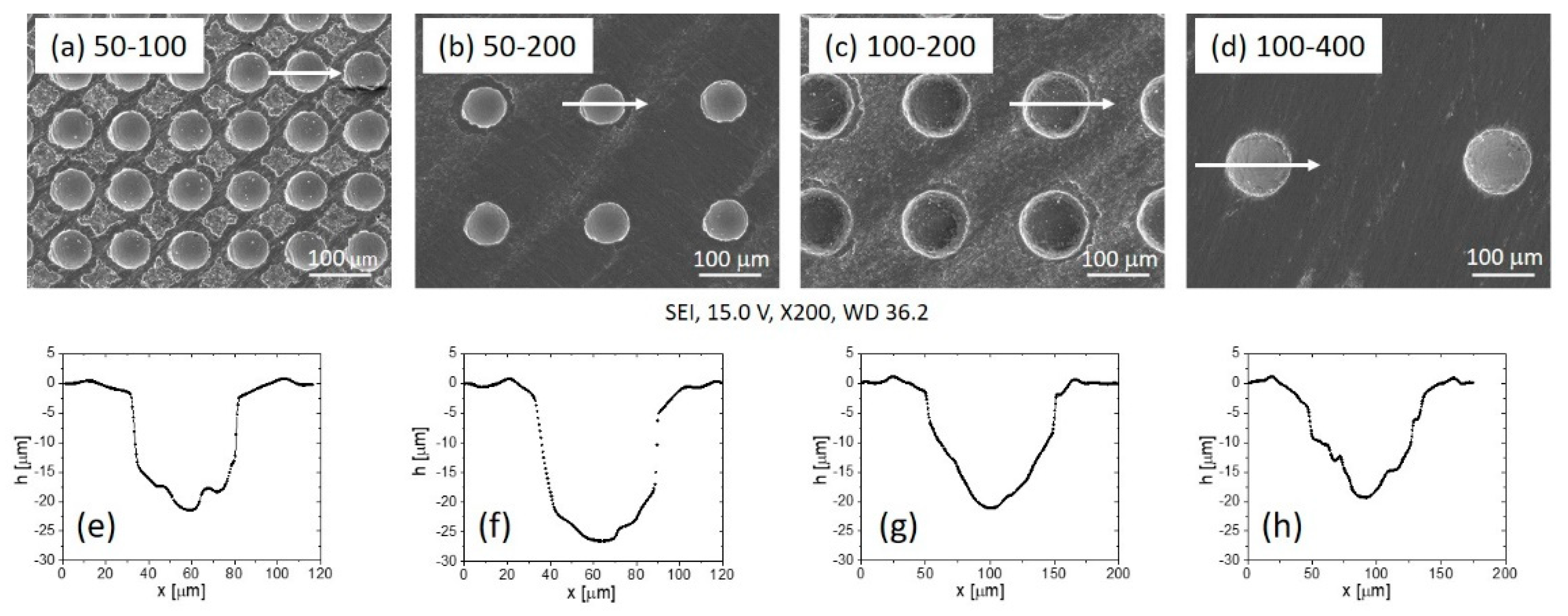 Materials 15 02974 g004